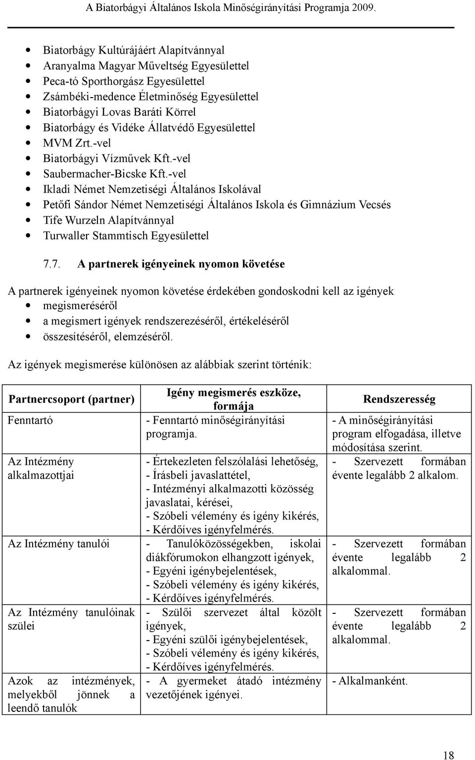 -vl Biaorbágyi Vízművk Kf.-vl Saubrmachr-Bick Kf.-vl Ikladi Ném Nmziégi Álaláno Ikolával Pőfi Sándor Ném Nmziégi Álaláno Ikola é Gimnázium Vcé Tif Wurzln Alapívánnyal Turwallr Sammich Együll 7.