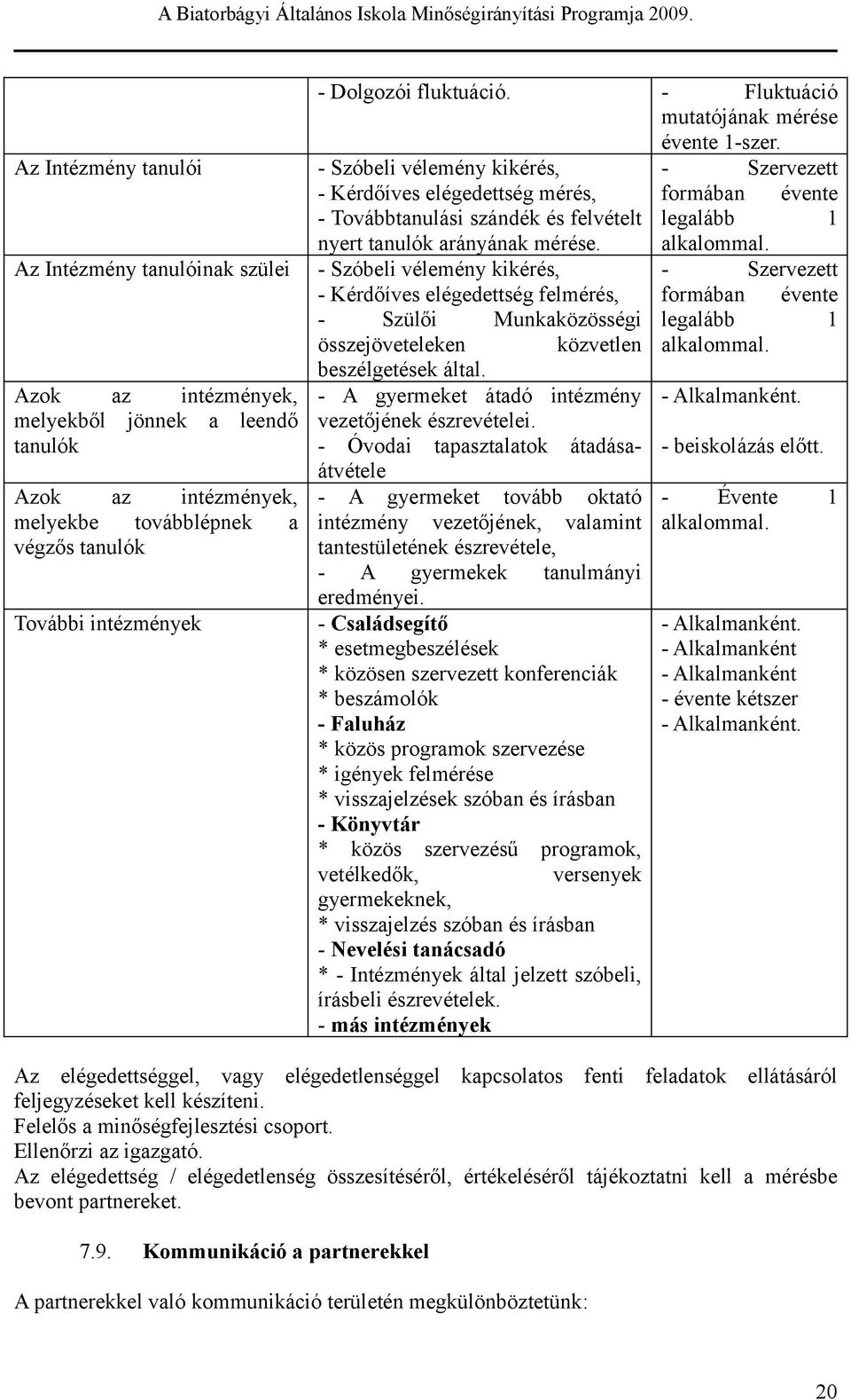 - Flukuáció muaójának méré évn 1-zr. - Szóbli vélmény kikéré, - Kérdőív légdég méré, - Továbbanulái zándék é flvél nyr anulók arányának méré.