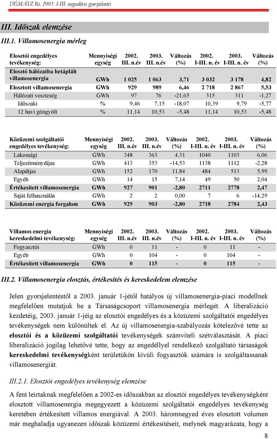 év Változás (%) 2002. I-III. n.