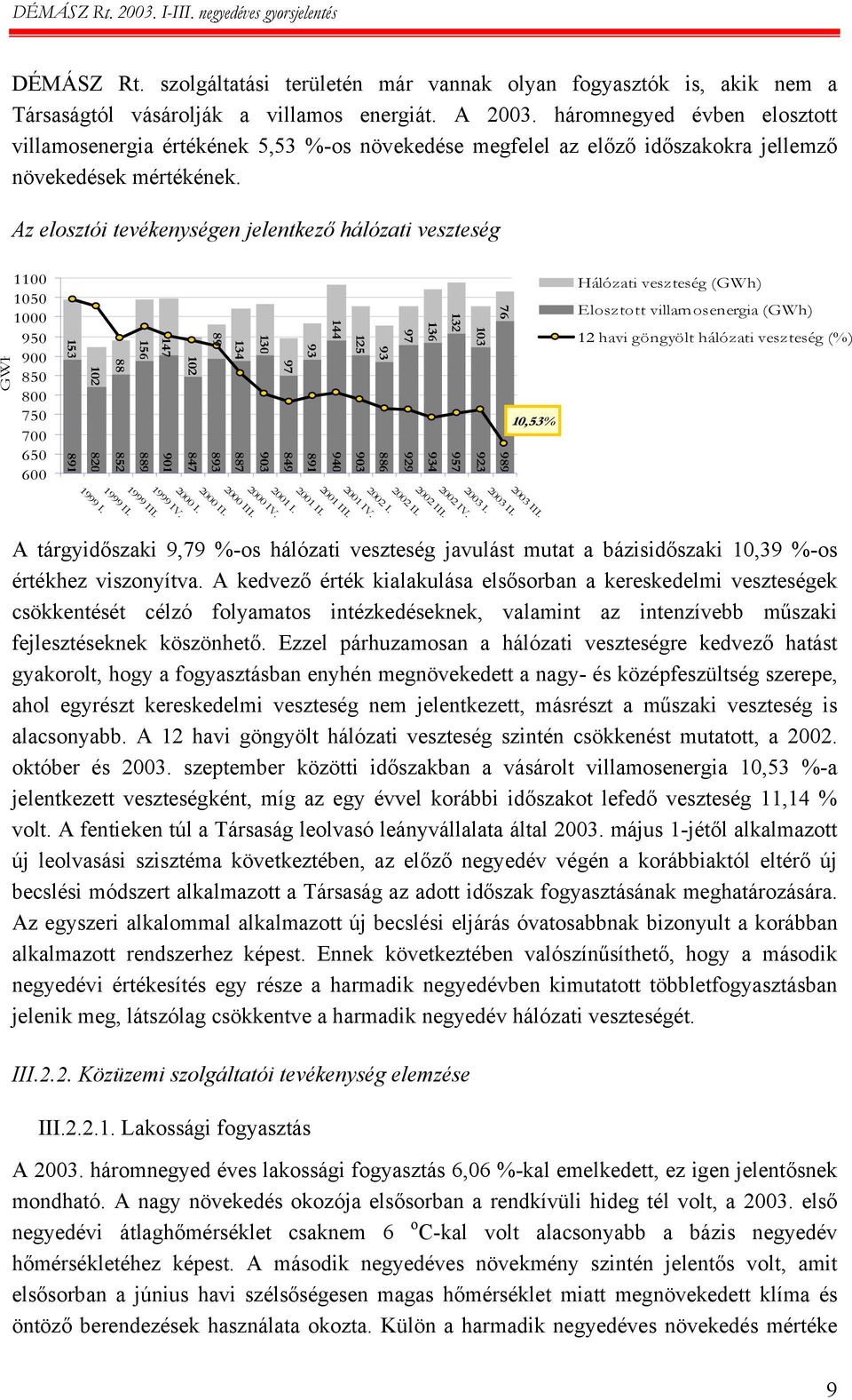 Az elosztói tevékenységen jelentkező hálózati veszteség GWh 1100 1050 1000 950 900 850 800 750 700 650 600 153 891 102 820 1999 II. 1999 I. 88 852 156 889 1999 IV. 1999 III. 147 901 102 847 2000 II.