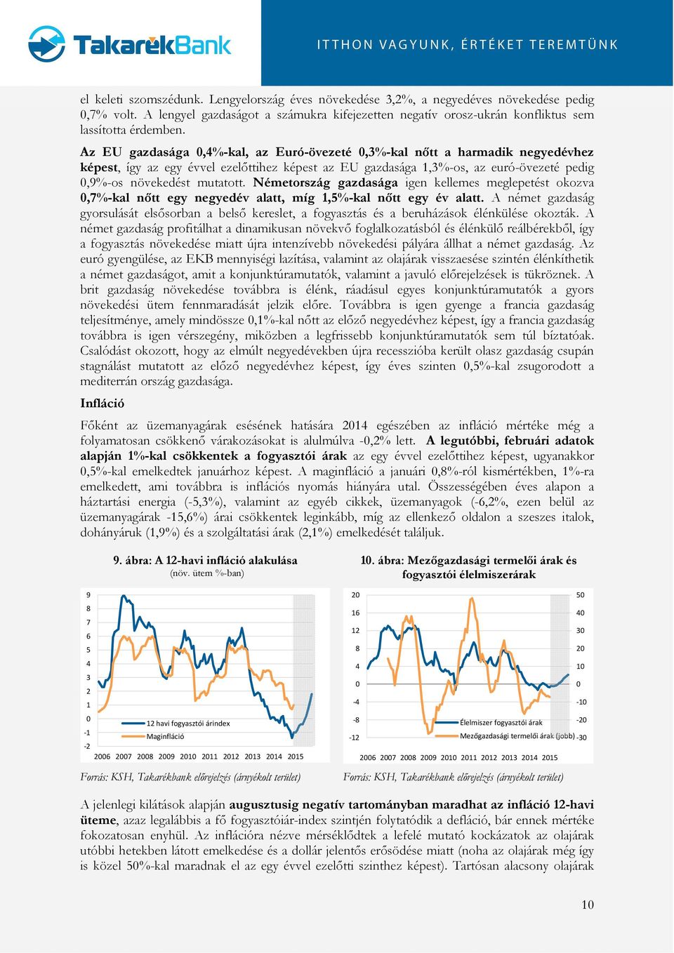 Németország gazdasága igen kellemes meglepetést okozva,7%-kal nőtt egy negyedév alatt, míg 1,5%-kal nőtt egy év alatt.