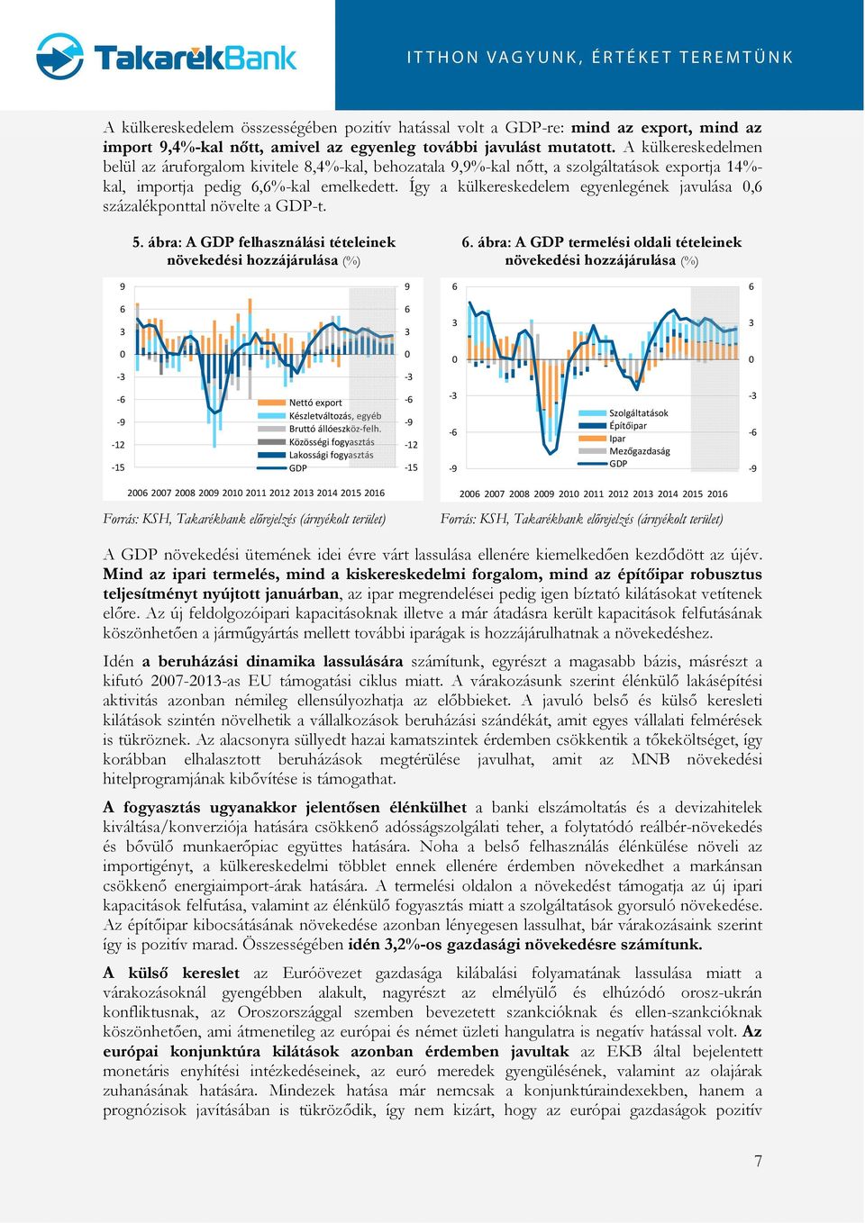 Így a külkereskedelem egyenlegének javulása, százalékponttal növelte a GDP-t. 5. ábra: A GDP felhasználási tételeinek növekedési hozzájárulása (%).