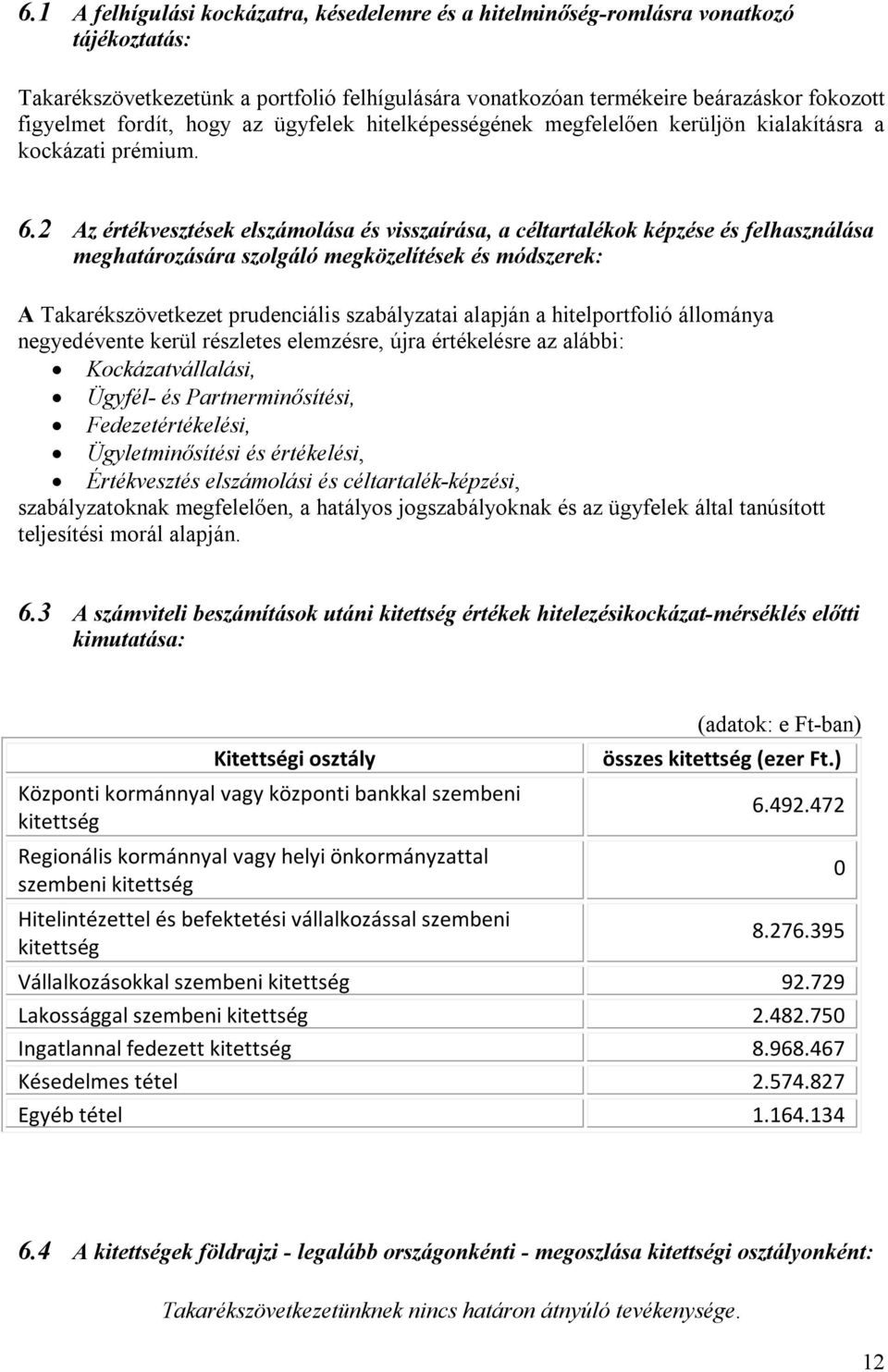 2 Az értékvesztések elszámolása és visszaírása, a céltartalékok képzése és felhasználása meghatározására szolgáló megközelítések és módszerek: A Takarékszövetkezet prudenciális szabályzatai alapján a