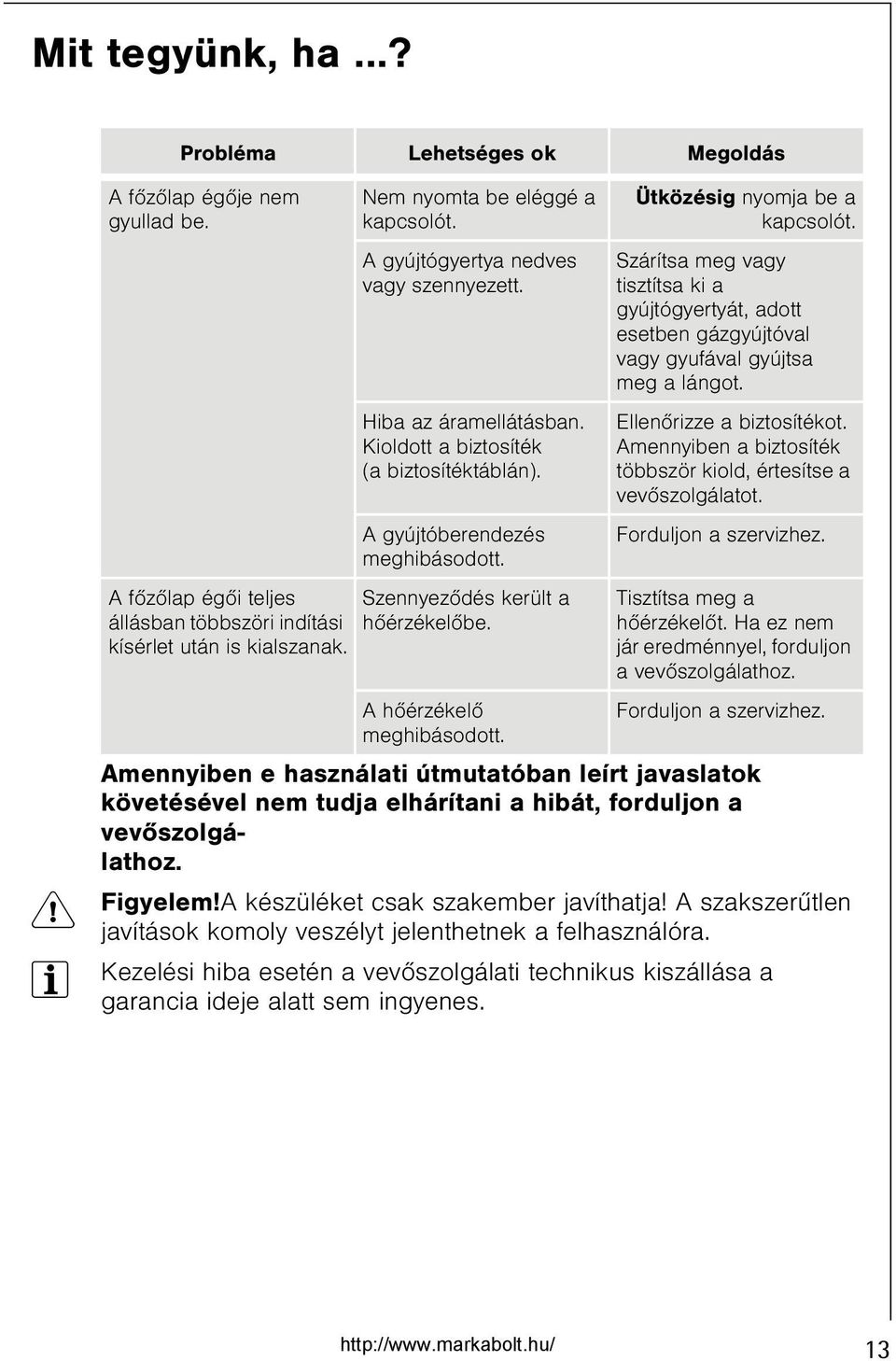 A hõérzékelõ meghibásodott. Ütközésig nyomja be a kapcsolót. Szárítsa meg vagy tisztítsa ki a gyújtógyertyát, adott esetben gázgyújtóval vagy gyufával gyújtsa meg a lángot. Ellenõrizze a biztosítékot.