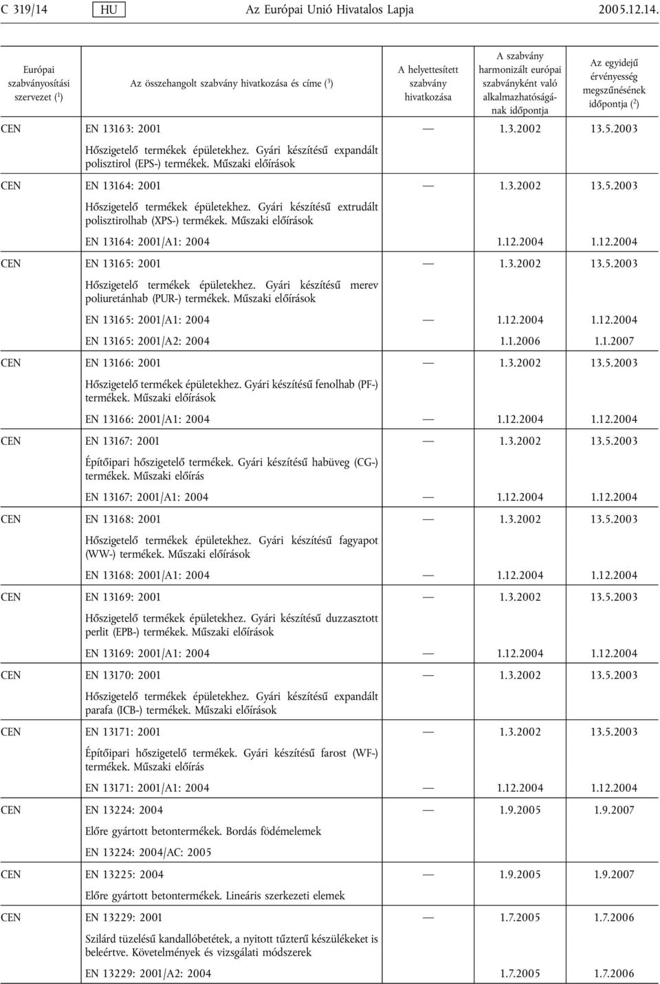 Gyári készítésű extrudált polisztirolhab (XPS-) termékek. Műszaki előírások EN 13164: 2001/A1: 2004 1.12.2004 1.12.2004 CEN EN 13165: 2001 1.3.2002 13.5.2003 Hőszigetelő termékek épületekhez.