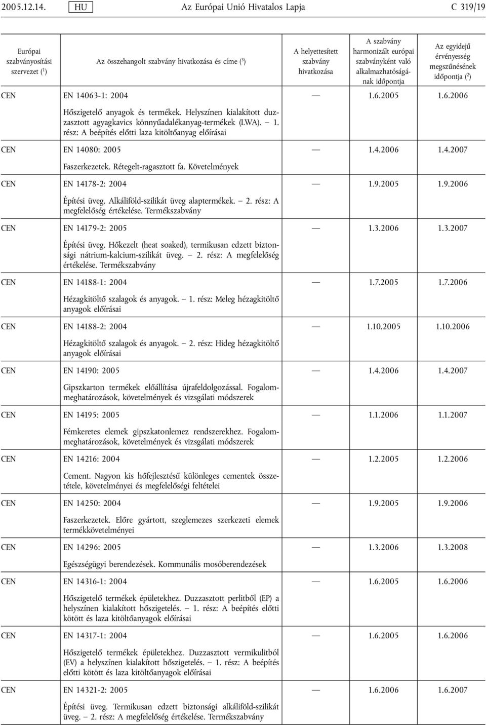 Rétegelt-ragasztott fa. Követelmények CEN EN 14178-2: 2004 1.9.2005 1.9.2006 Építési üveg. Alkáliföld-szilikát üveg alaptermékek. 2. rész: A megfelelőség értékelése. Termék CEN EN 14179-2: 2005 1.3.