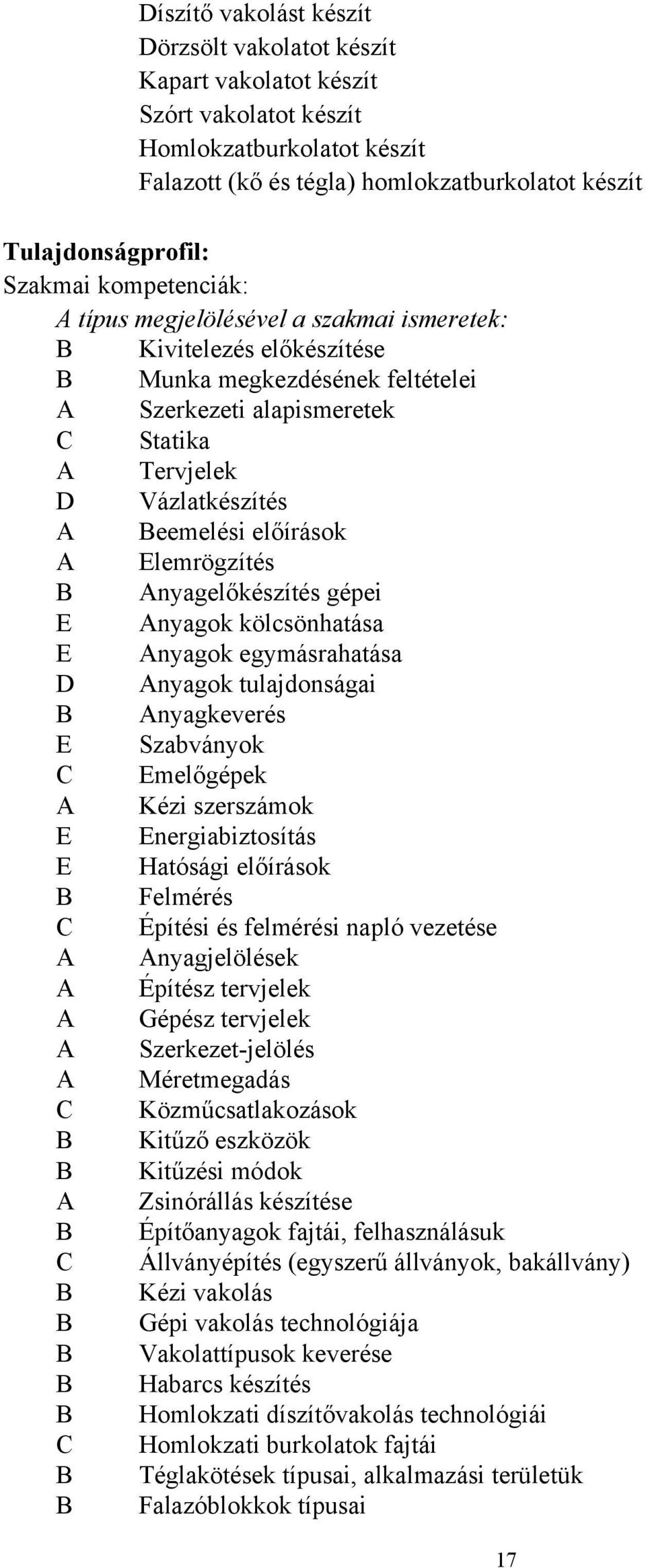 Beemelési előírások A Elemrögzítés B Anyagelőkészítés gépei E Anyagok kölcsönhatása E Anyagok egymásrahatása D Anyagok tulajdonságai B Anyagkeverés E Szabványok C Emelőgépek A Kézi szerszámok E