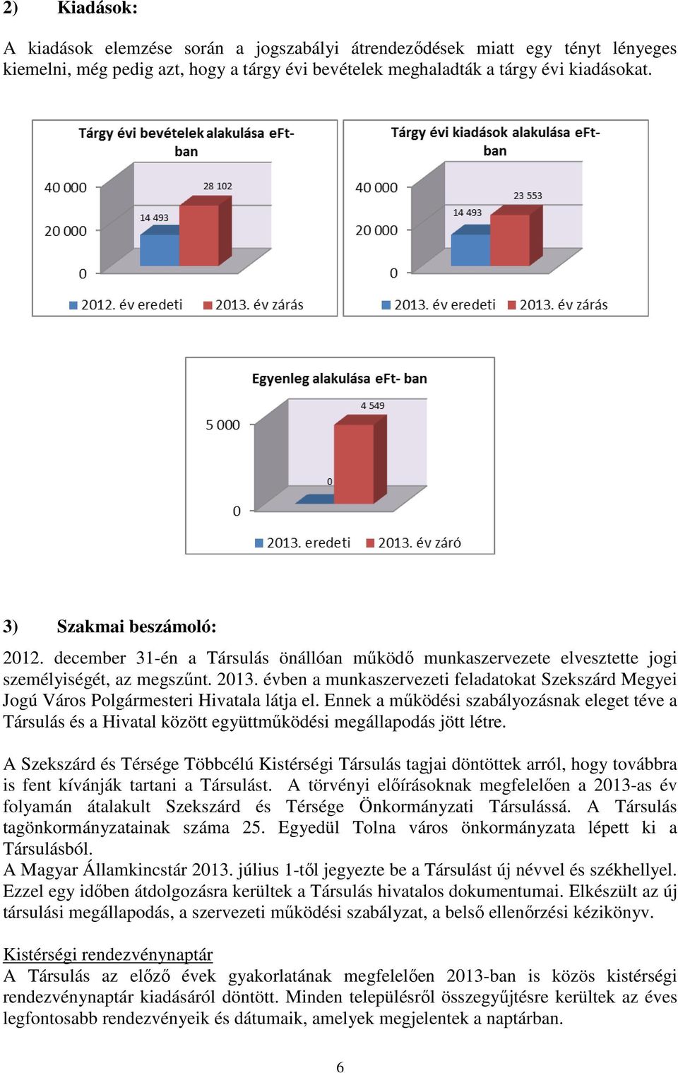 évben a munkaszervezeti feladatokat Szekszárd Megyei Jogú Város Polgármesteri Hivatala látja el.