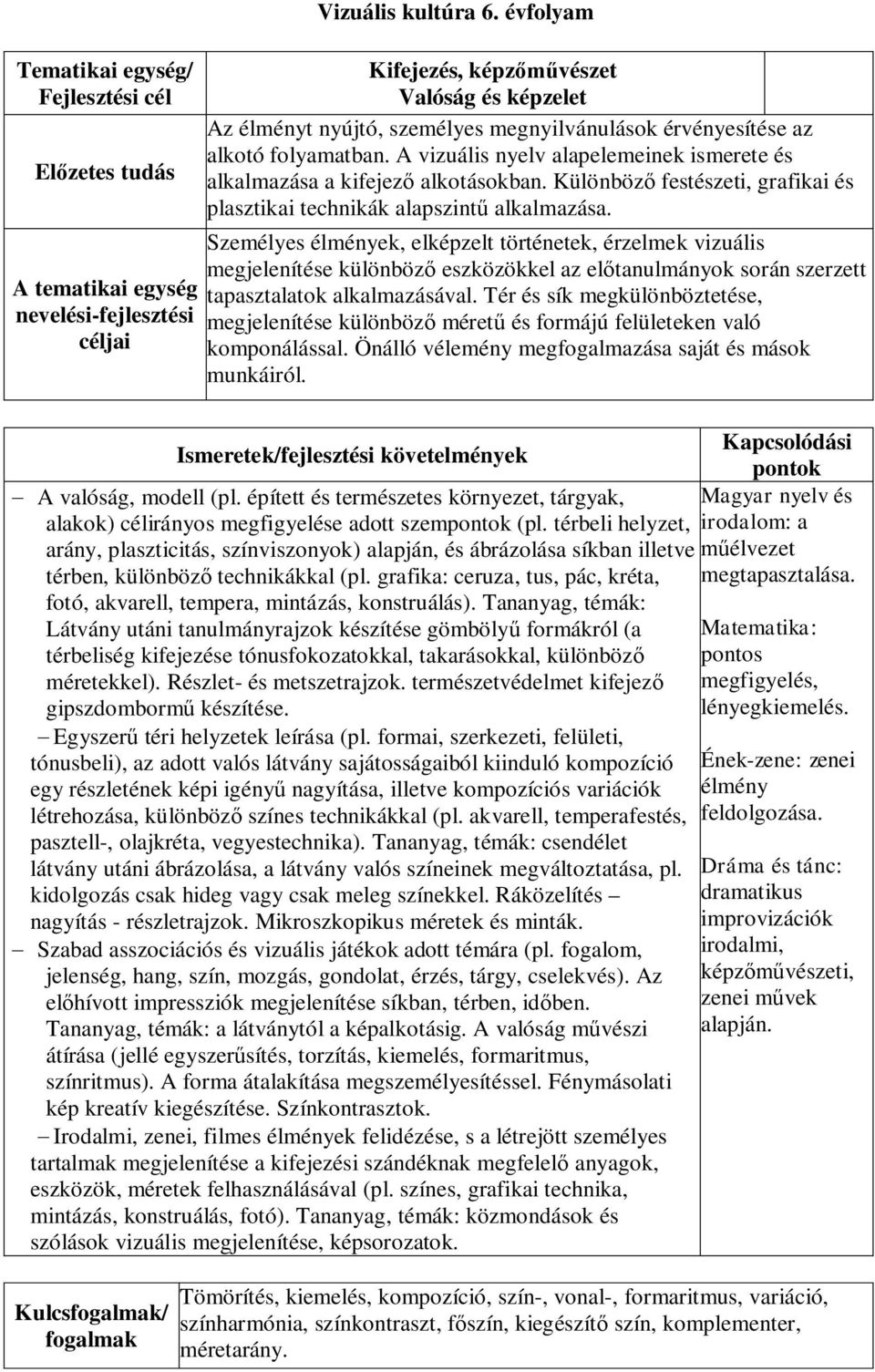 Személyes élmények, elképzelt történetek, érzelmek vizuális megjelenítése különböző eszközökkel az előtanulmányok során szerzett tapasztalatok alkalmazásával.