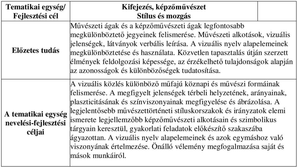 Közvetlen tapasztalás útján szerzett élmények feldolgozási képessége, az érzékelhető tulajdonságok alapján az azonosságok és különbözőségek tudatosítása.