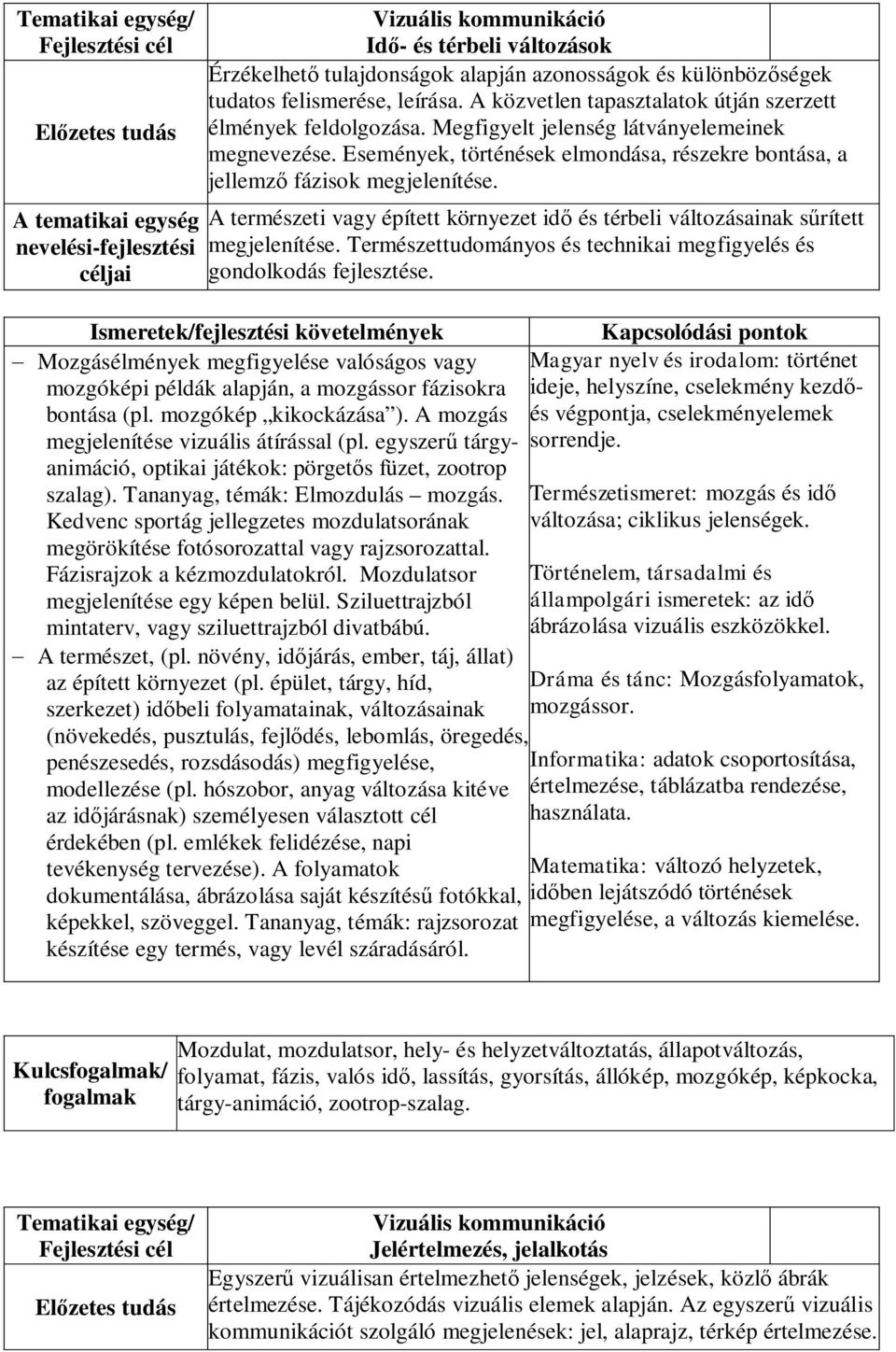 A természeti vagy épített környezet idő és térbeli változásainak sűrített megjelenítése. Természettudományos és technikai megfigyelés és gondolkodás fejlesztése.