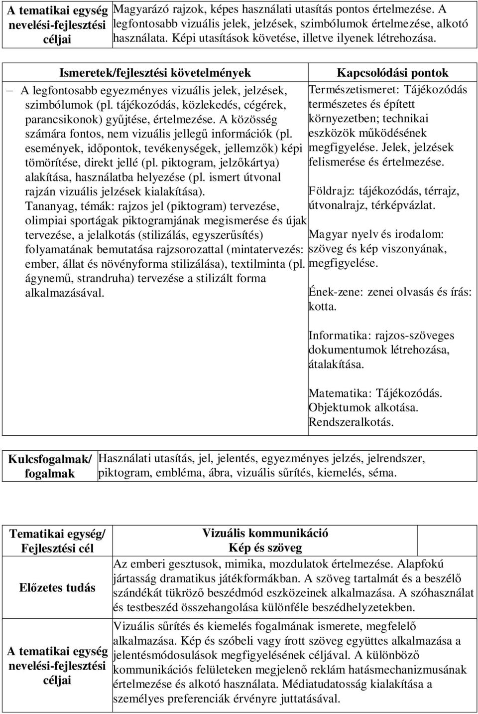 tájékozódás, közlekedés, cégérek, parancsikonok) gyűjtése, értelmezése. A közösség számára fontos, nem vizuális jellegű információk (pl.