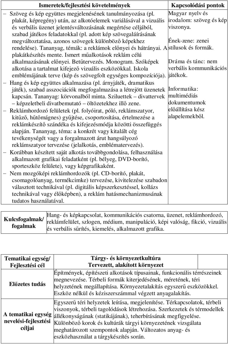 adott kép szövegaláírásának megváltoztatása, azonos szövegek különböző képekhez rendelése). Tananyag, témák: a reklámok előnyei és hátrányai. A plakátkészítés mente.