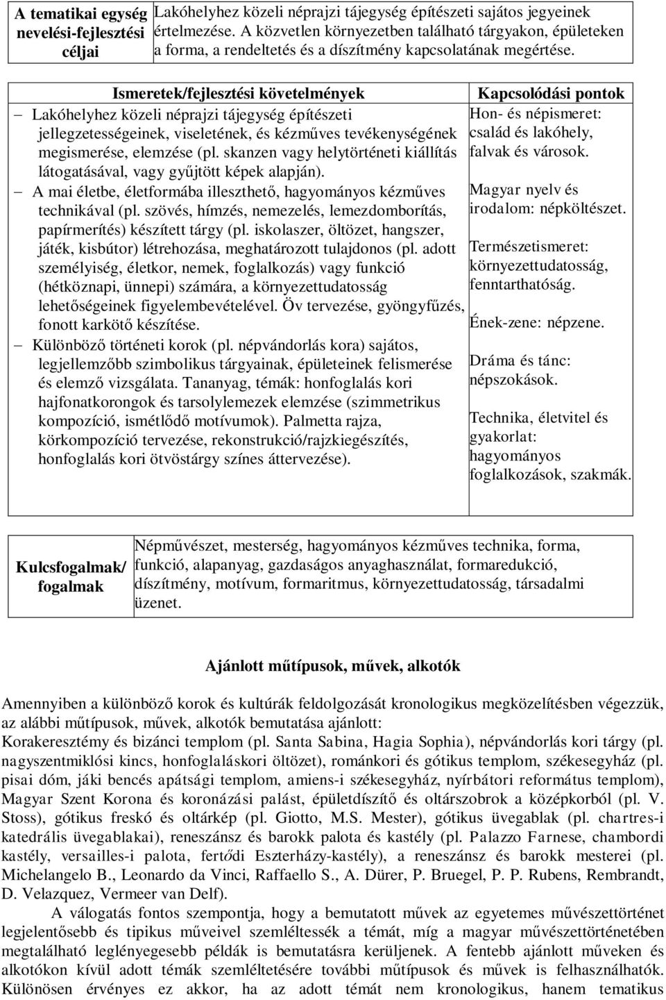 skanzen vagy helytörténeti kiállítás látogatásával, vagy gyűjtött képek alapján). - A mai életbe, életformába illeszthető, hagyományos kézműves technikával (pl.