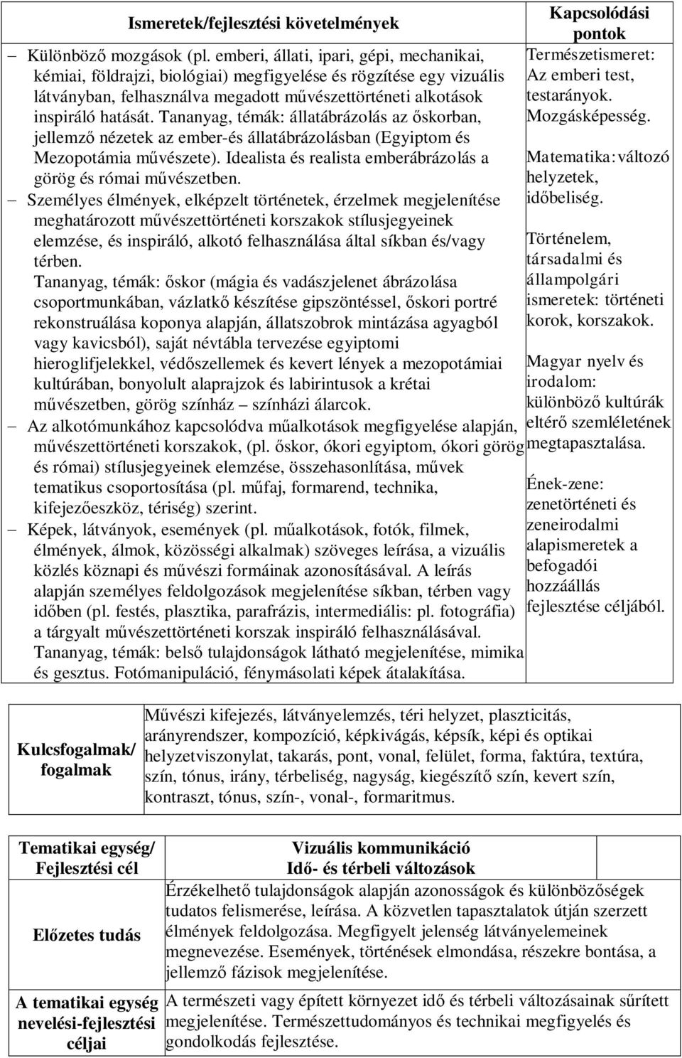 Tananyag, témák: állatábrázolás az őskorban, jellemző nézetek az ember-és állatábrázolásban (Egyiptom és Mezopotámia művészete). Idealista és realista emberábrázolás a görög és római művészetben.