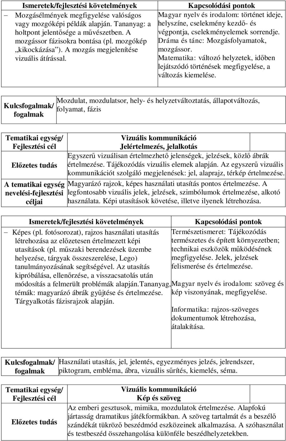 Dráma és tánc: Mozgásfolyamatok, mozgássor. Matematika: változó helyzetek, időben lejátszódó történések megfigyelése, a változás kiemelése.