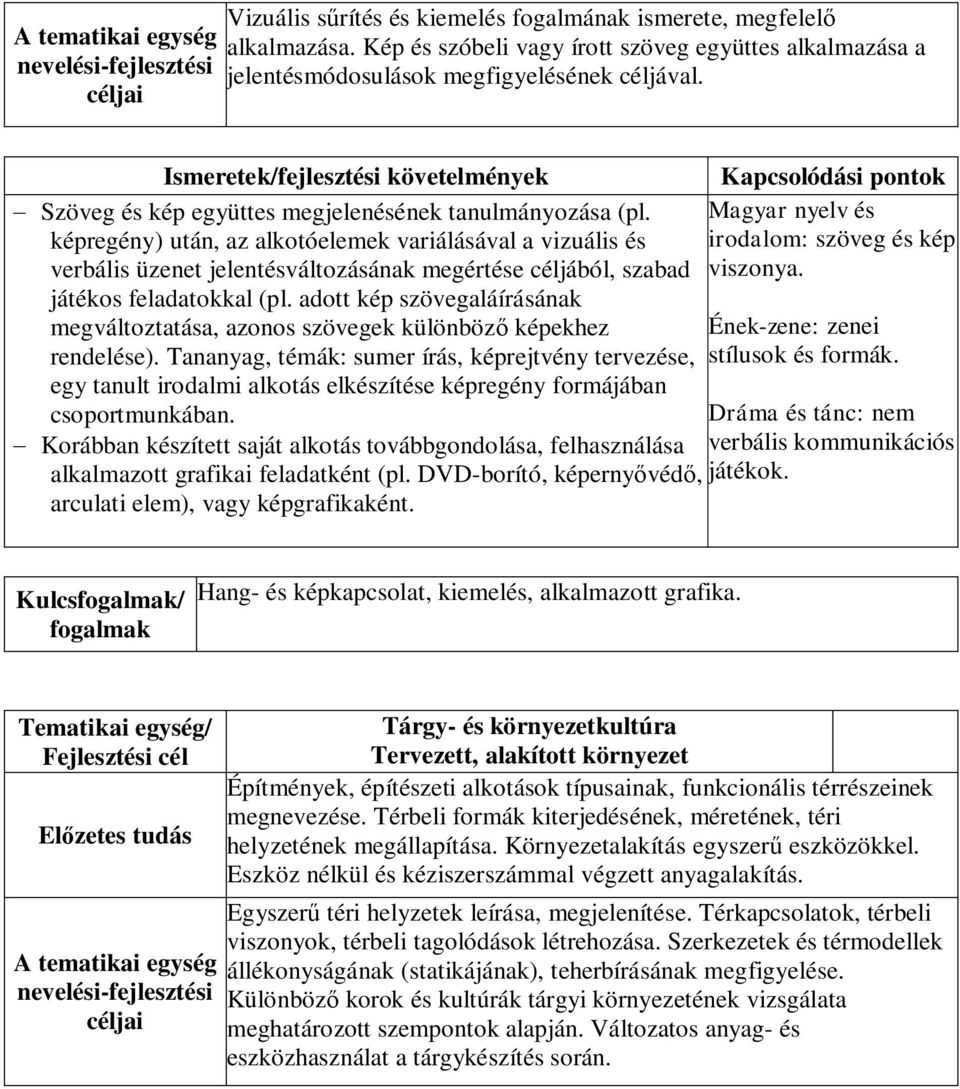 képregény) után, az alkotóelemek variálásával a vizuális és verbális üzenet jelentésváltozásának megértése céljából, szabad játékos feladatokkal (pl.