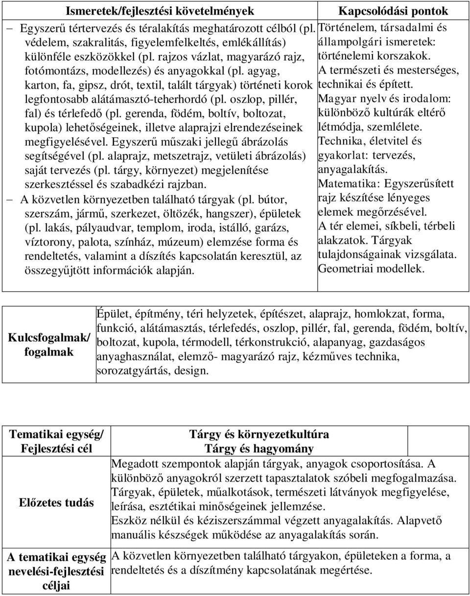 oszlop, pillér, fal) és térlefedő (pl. gerenda, födém, boltív, boltozat, kupola) lehetőségeinek, illetve alaprajzi elrendezéseinek megfigyelésével. Egyszerű műszaki jellegű ábrázolás segítségével (pl.