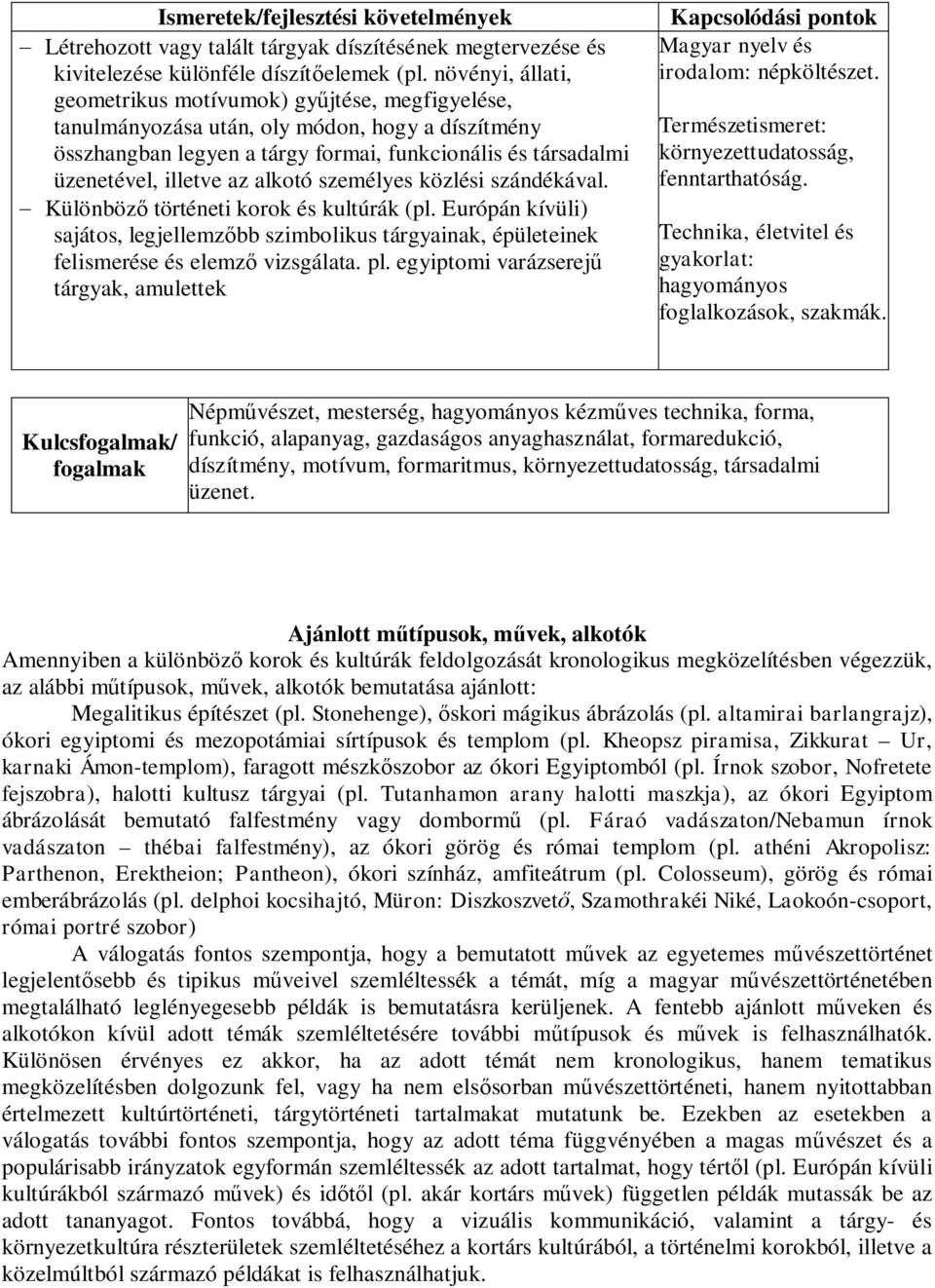 alkotó személyes közlési szándékával. - Különböző történeti korok és kultúrák (pl. Európán kívüli) sajátos, legjellemzőbb szimbolikus tárgyainak, épületeinek felismerése és elemző vizsgálata. pl.