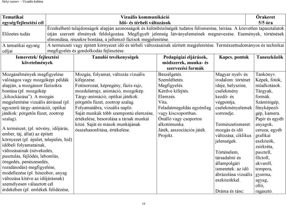 növény, időjárás, ember, táj, állat) az épített környezet (pl.