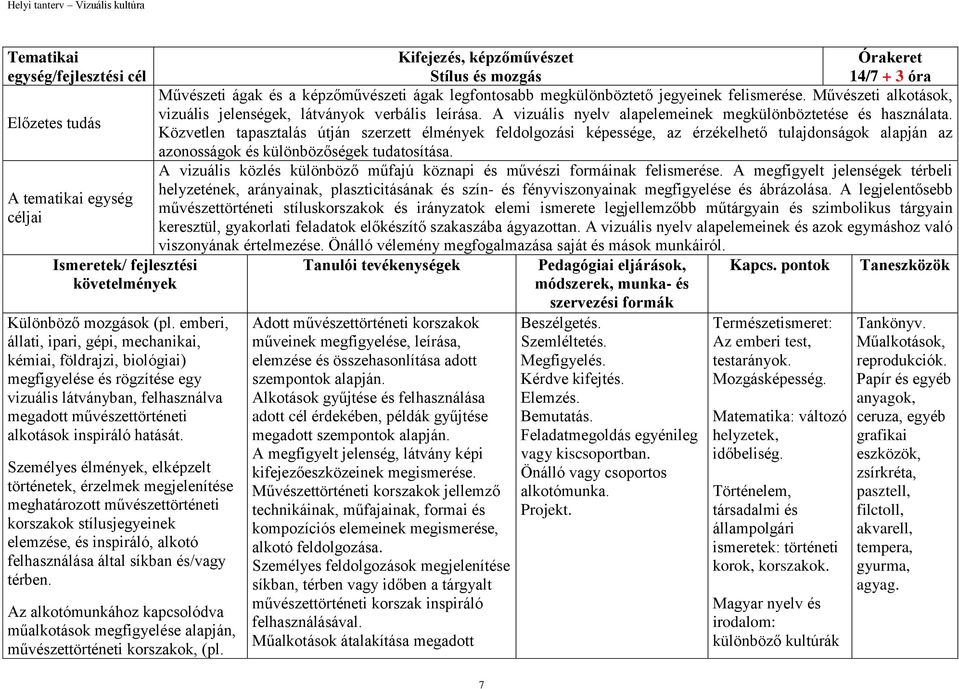 Személyes élmények, elképzelt történetek, érzelmek megjelenítése meghatározott művészettörténeti korszakok stílusjegyeinek elemzése, és inspiráló, alkotó felhasználása által síkban és/vagy térben.