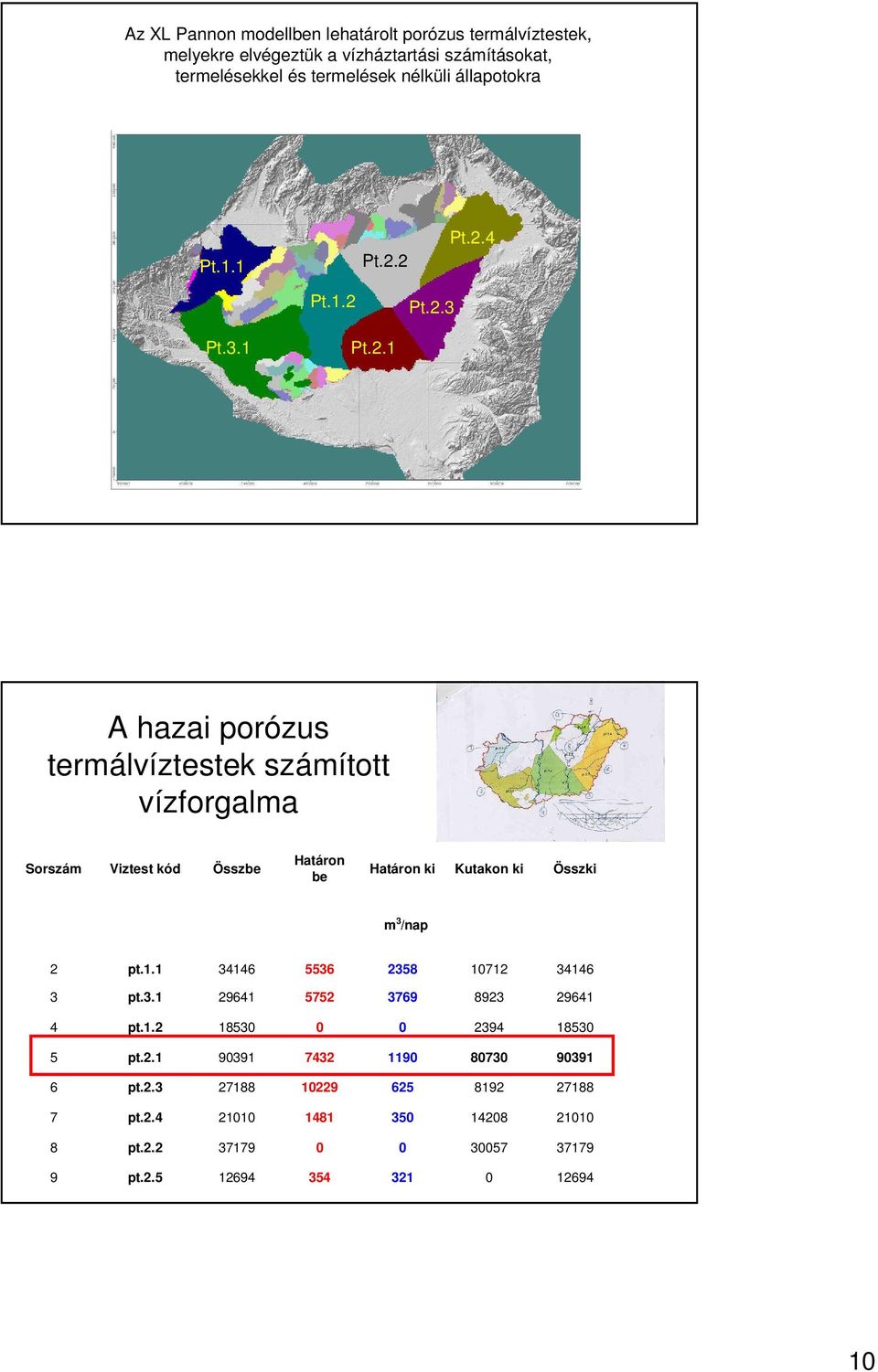 2 Pt.2.4 Pt.1.2 Pt.2.3 Pt.3.1 Pt.2.1 A hazai porózus termálvíztestek számított vízforgalma Sorszám Viztest kód Összbe Határon be Határon ki Kutakon ki Összki m 3 /nap 2 pt.