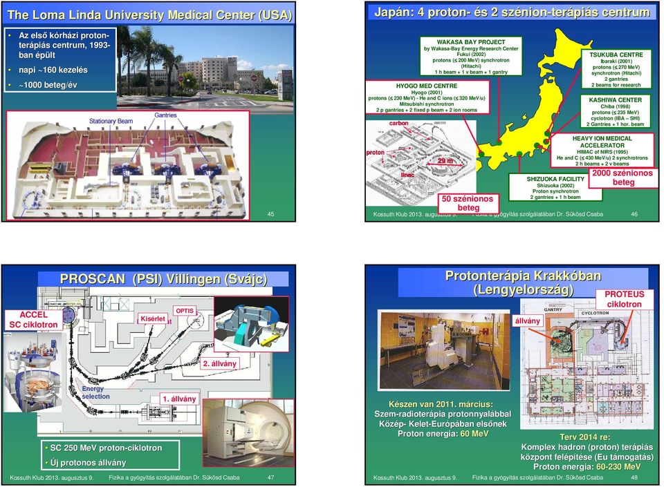 C ions ( 320 MeV/u) Mitsubishi synchrotron 2 p gantries + 2 fixed p beam + 2 ion rooms carbon TSUKUBA CENTRE Ibaraki (2001) protons ( 270 MeV) synchrotron (Hitachi) 2 gantries 2 beams for research