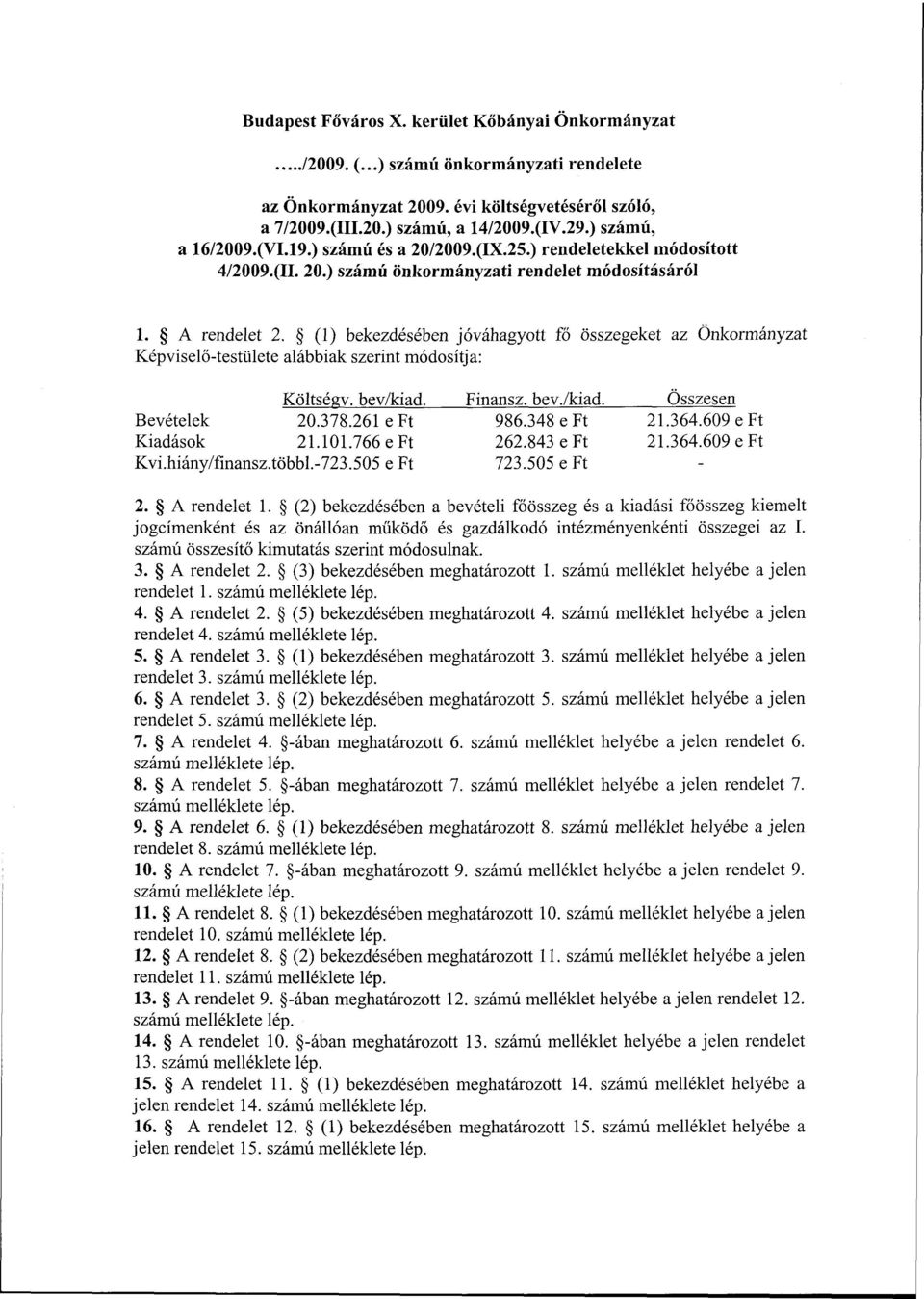 (1) bekezdésében jóváhagyott fő összegeket az Önkormányzat Képviselő-testülete alábbiak szerint módosítja: KöltséRv. bev/kiad. Finansz. bev./kiad. Összesen Bevételek 20.378.261 e Ft 986.348 e Ft 21.