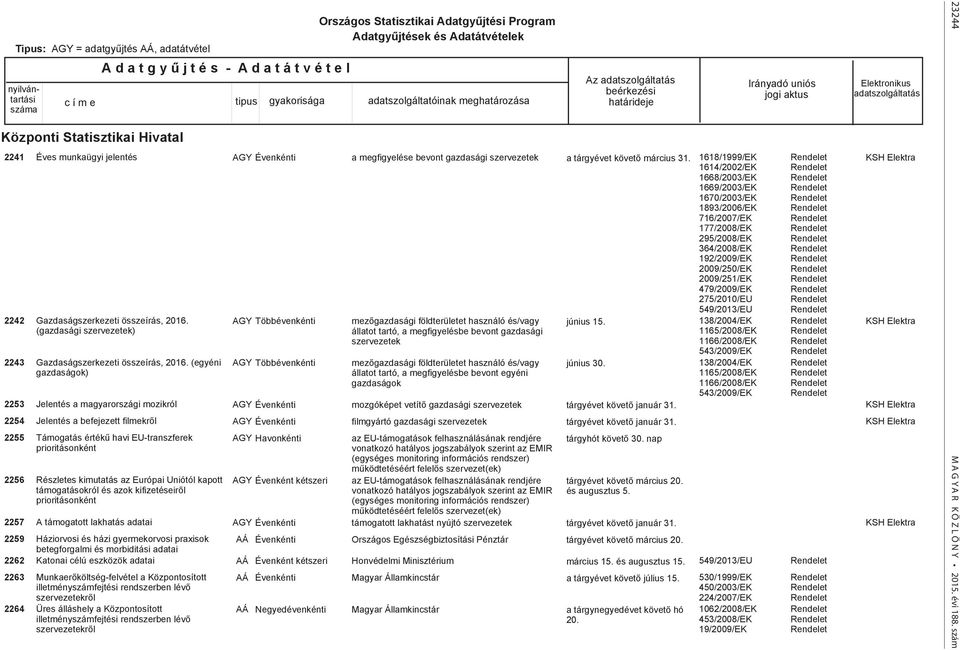 (egyéni gazdaságok) Jelentés a magyarországi mozikról Jelentés a befejezett filmekről Támogatás értékű havi EU-transzferek prioritásonként Részletes kimutatás az Európai Uniótól kapott támogatásokról