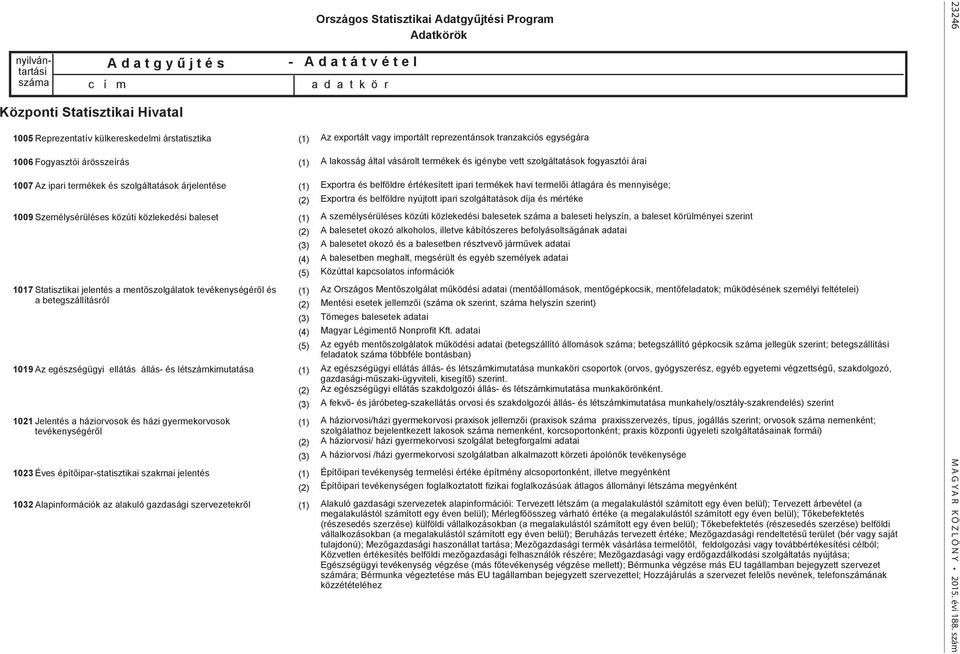 a háziorvosok és házi gyermekorvosok tevékenységéről 1023 Éves építőipar-statisztikai szakmai jelentés 1032 Alapinformációk az alakuló gazdasági szervezetekről - Adatkörök A d a t á t v é t e l a d a