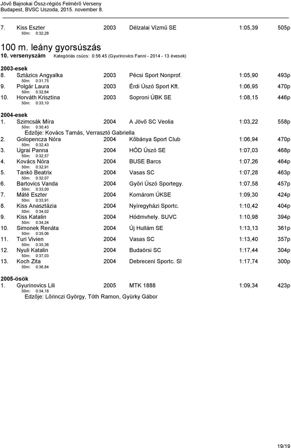 Szimcsák Míra 50m: 0:30,43 A Jövő SC Veolia 1:03,22 558p Edzője: Kovács Tamás, Verrasztó Gabriella 2. Golopencza Nóra 50m: 0:32,43 Kőbánya Sport Club 1:06,94 470p 3.