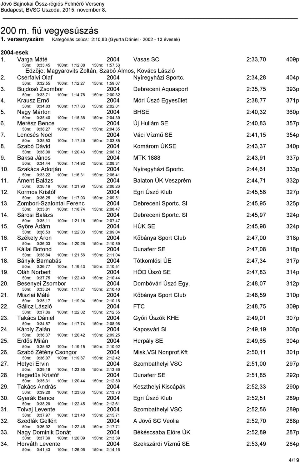 Cserfalvi Olaf 50m: 0:32,55 100m: 1:12,27 150m: 1:59,07 Nyíregyházi Sportc. 2:34,28 404p 3. Bujdosó Zsombor 50m: 0:33,71 100m: 1:14,76 150m: 2:00,32 Debreceni Aquasport 2:35,75 393p 4.