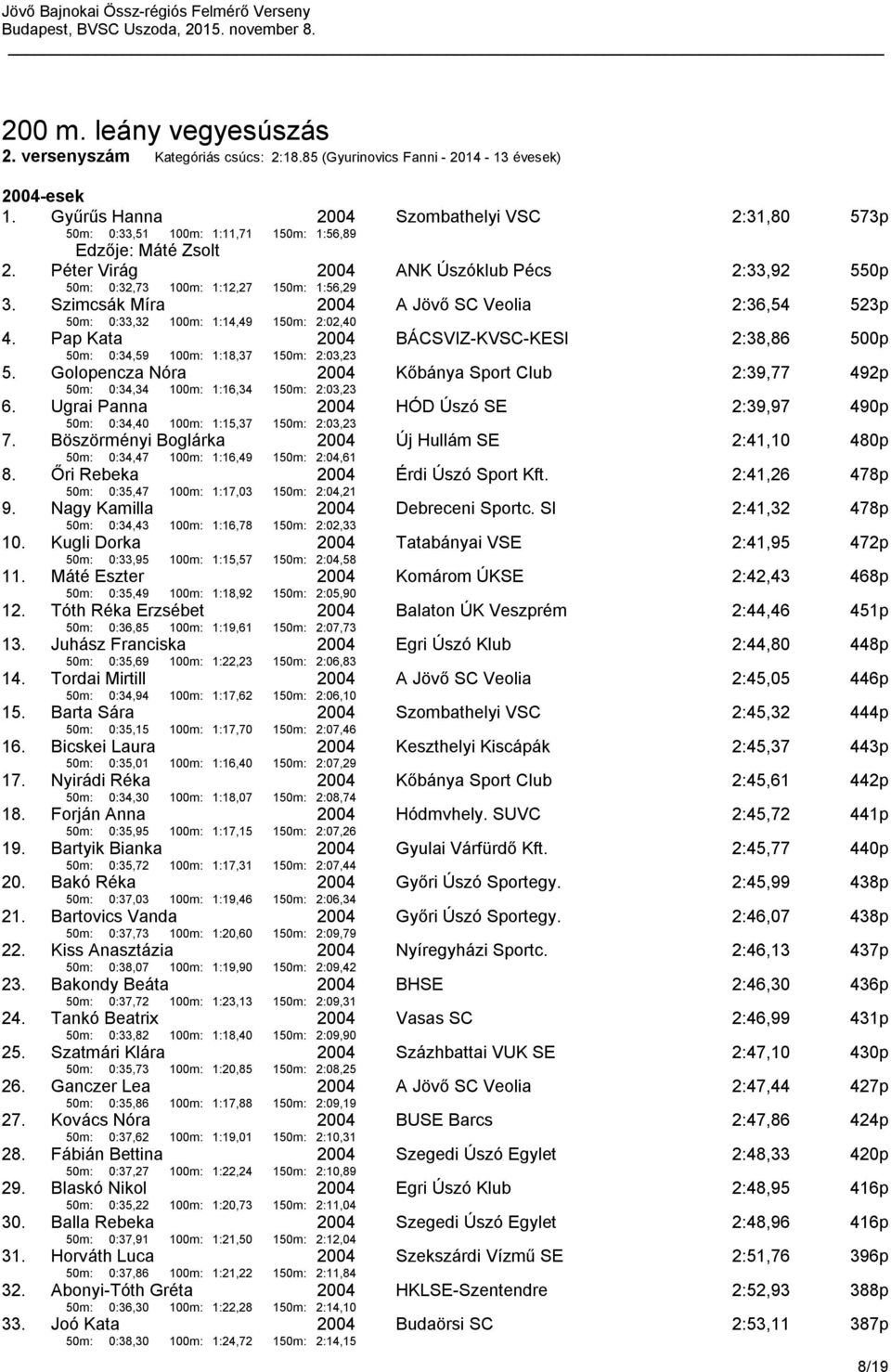 Szimcsák Míra 50m: 0:33,32 100m: 1:14,49 150m: 2:02,40 A Jövő SC Veolia 2:36,54 523p 4. Pap Kata 50m: 0:34,59 100m: 1:18,37 150m: 2:03,23 BÁCSVIZ-KVSC-KESI 2:38,86 500p 5.