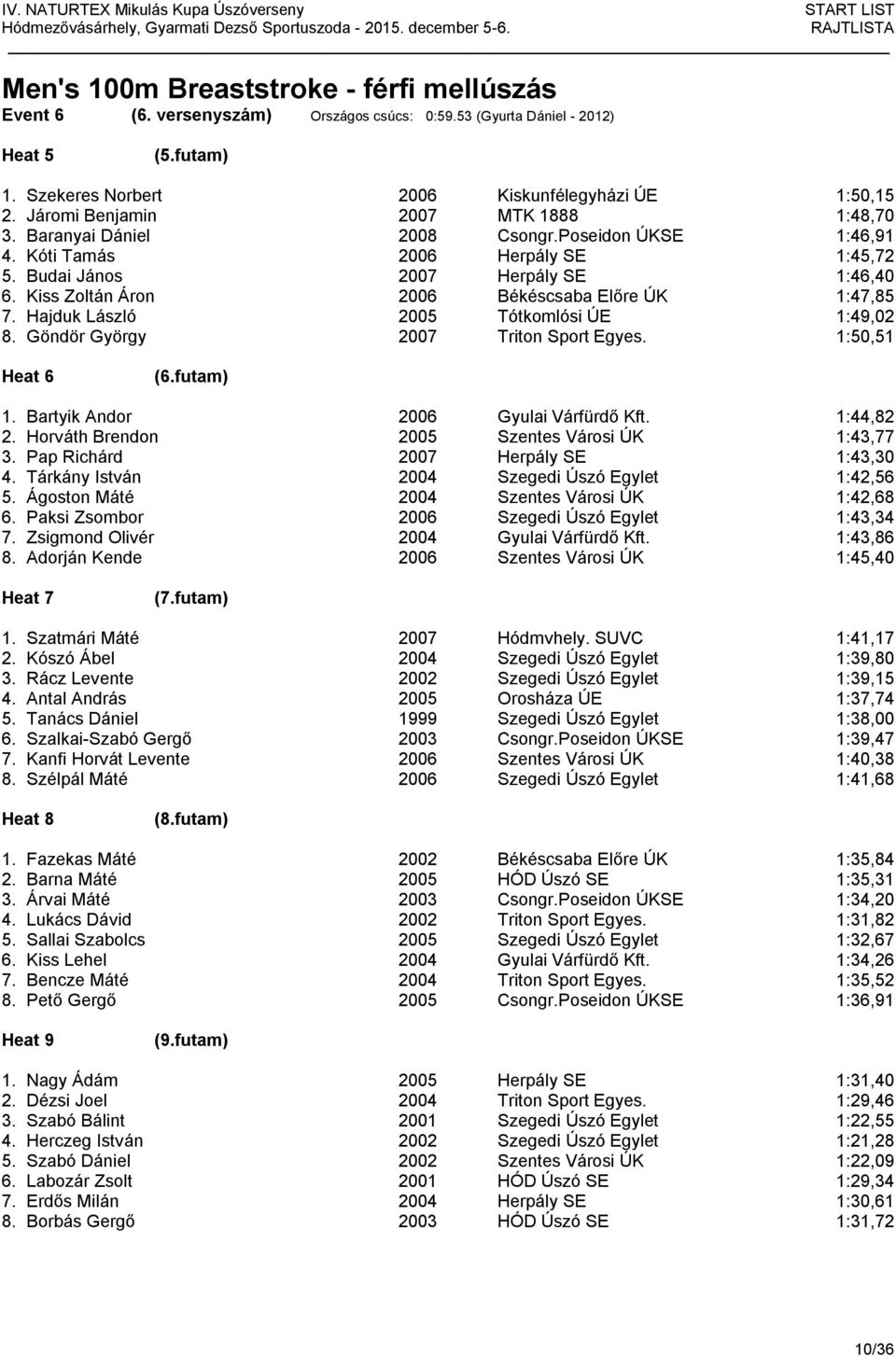 Kiss Zoltán Áron 2006 Békéscsaba Előre ÚK 1:47,85 7. Hajduk László 2005 Tótkomlósi ÚE 1:49,02 8. Göndör György 2007 Triton Sport Egyes. 1:50,51 Heat 6 (6.futam) 1.