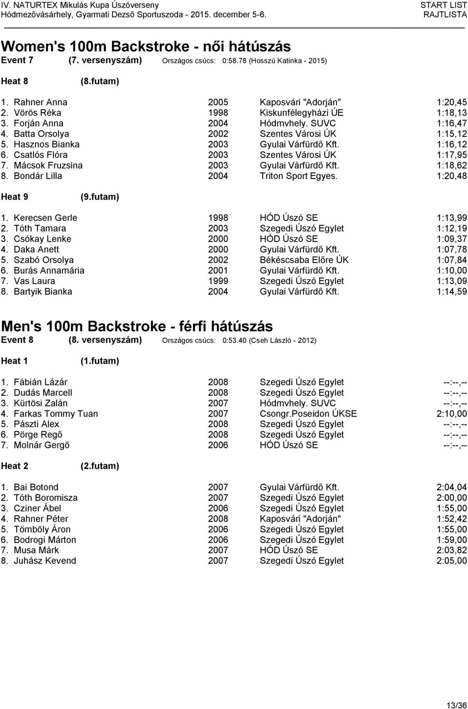 Csatlós Flóra 2003 Szentes Városi ÚK 1:17,95 7. Mácsok Fruzsina 2003 Gyulai Várfürdő Kft. 1:18,62 8. Bondár Lilla 2004 Triton Sport Egyes. 1:20,48 Heat 9 (9.futam) 1.