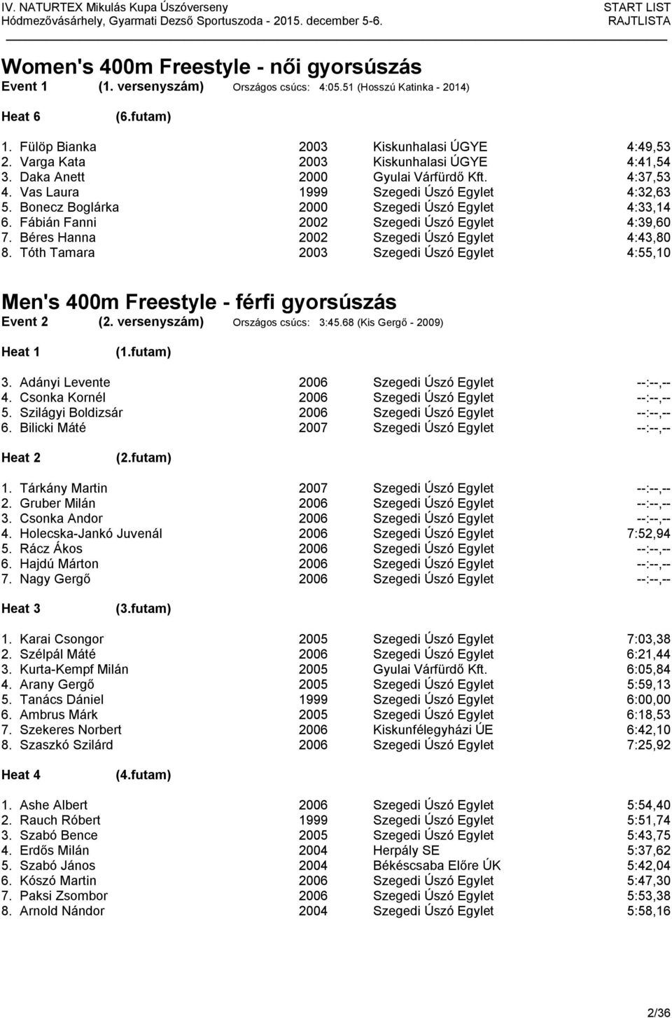 Fábián Fanni 2002 Szegedi Úszó Egylet 4:39,60 7. Béres Hanna 2002 Szegedi Úszó Egylet 4:43,80 8. Tóth Tamara 2003 Szegedi Úszó Egylet 4:55,10 Men's 400m Freestyle - férfi gyorsúszás Event 2 (2.