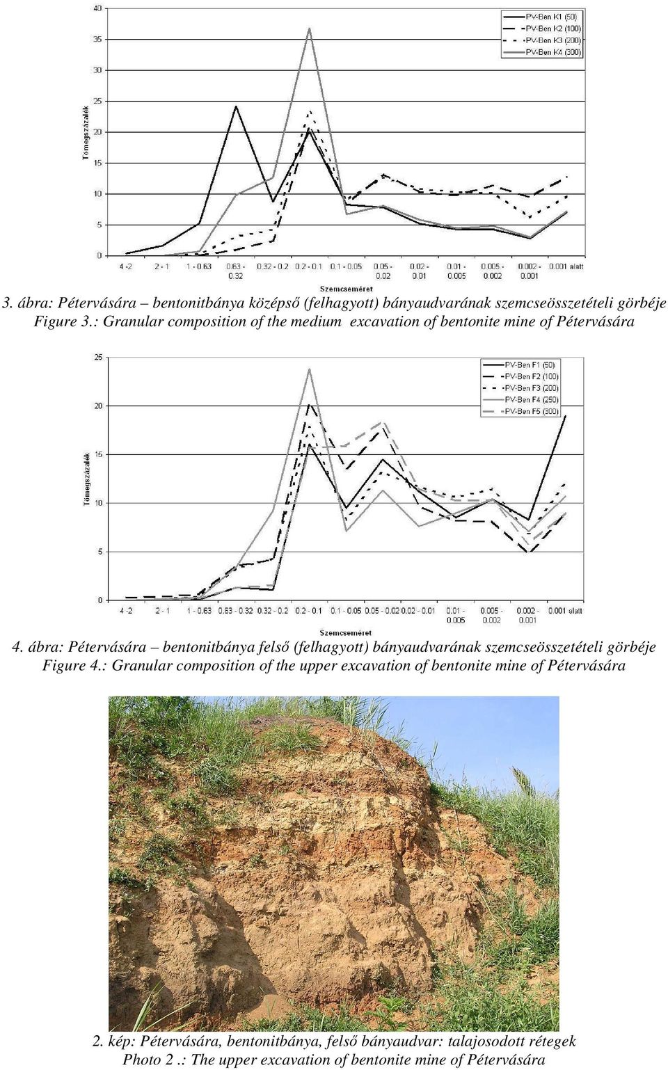 ábra: Pétervására bentonitbánya felső (felhagyott) bányaudvarának szemcseösszetételi görbéje Figure 4.