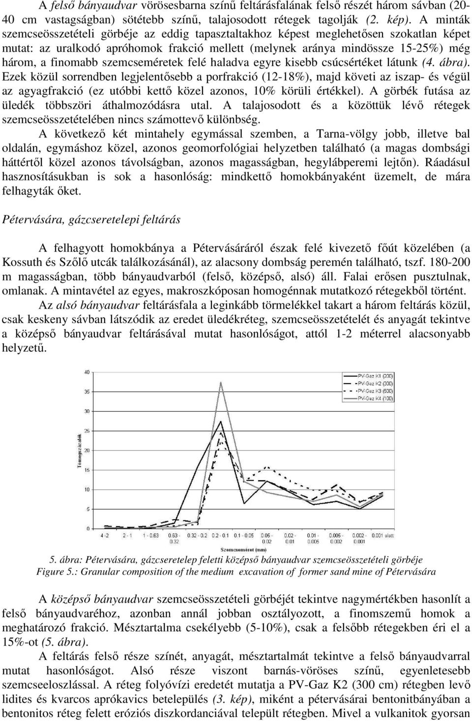 szemcseméretek felé haladva egyre kisebb csúcsértéket látunk (4. ábra).