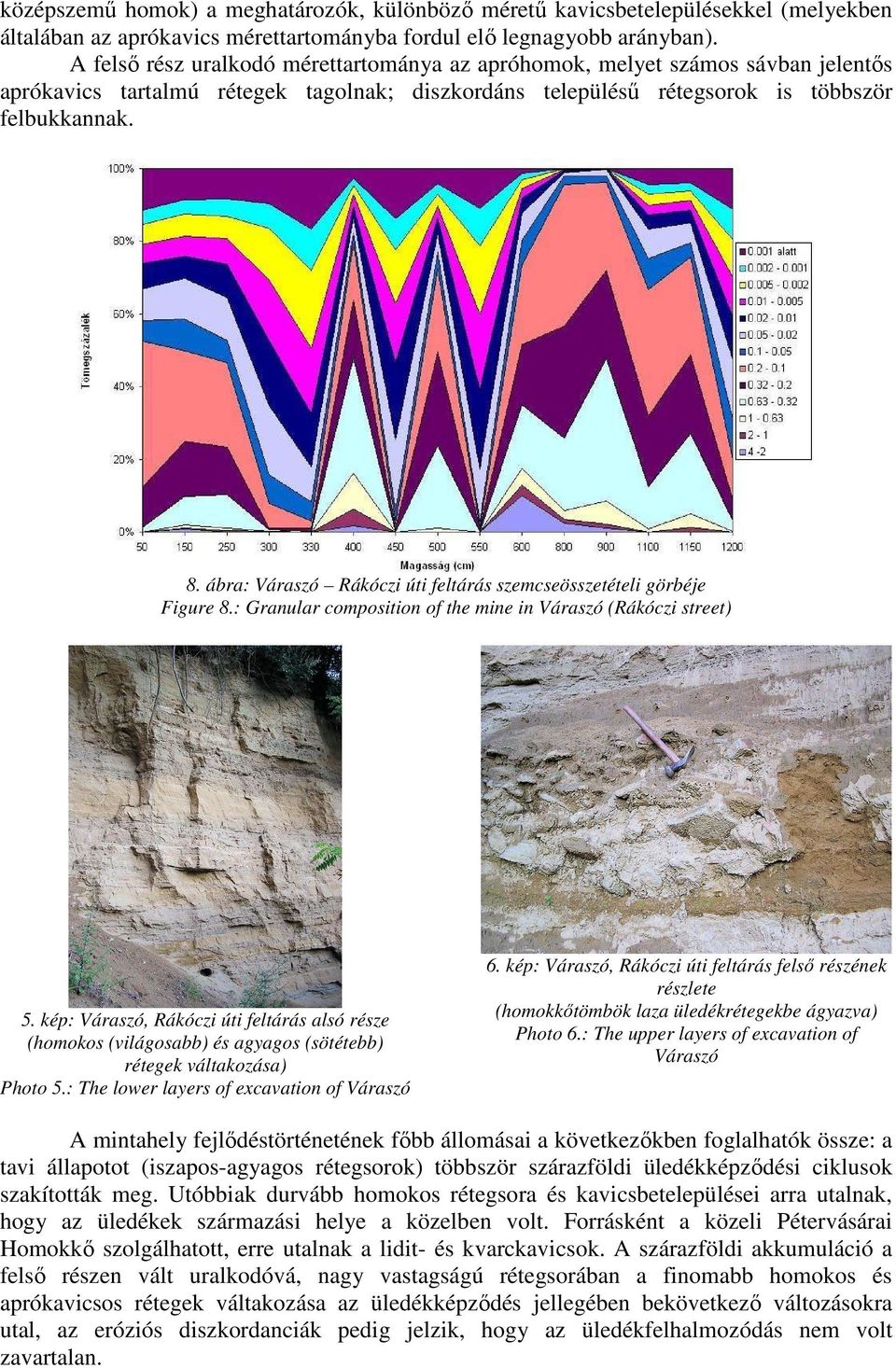 ábra: Váraszó Rákóczi úti feltárás szemcseösszetételi görbéje Figure 8.: Granular composition of the mine in Váraszó (Rákóczi street) 5.