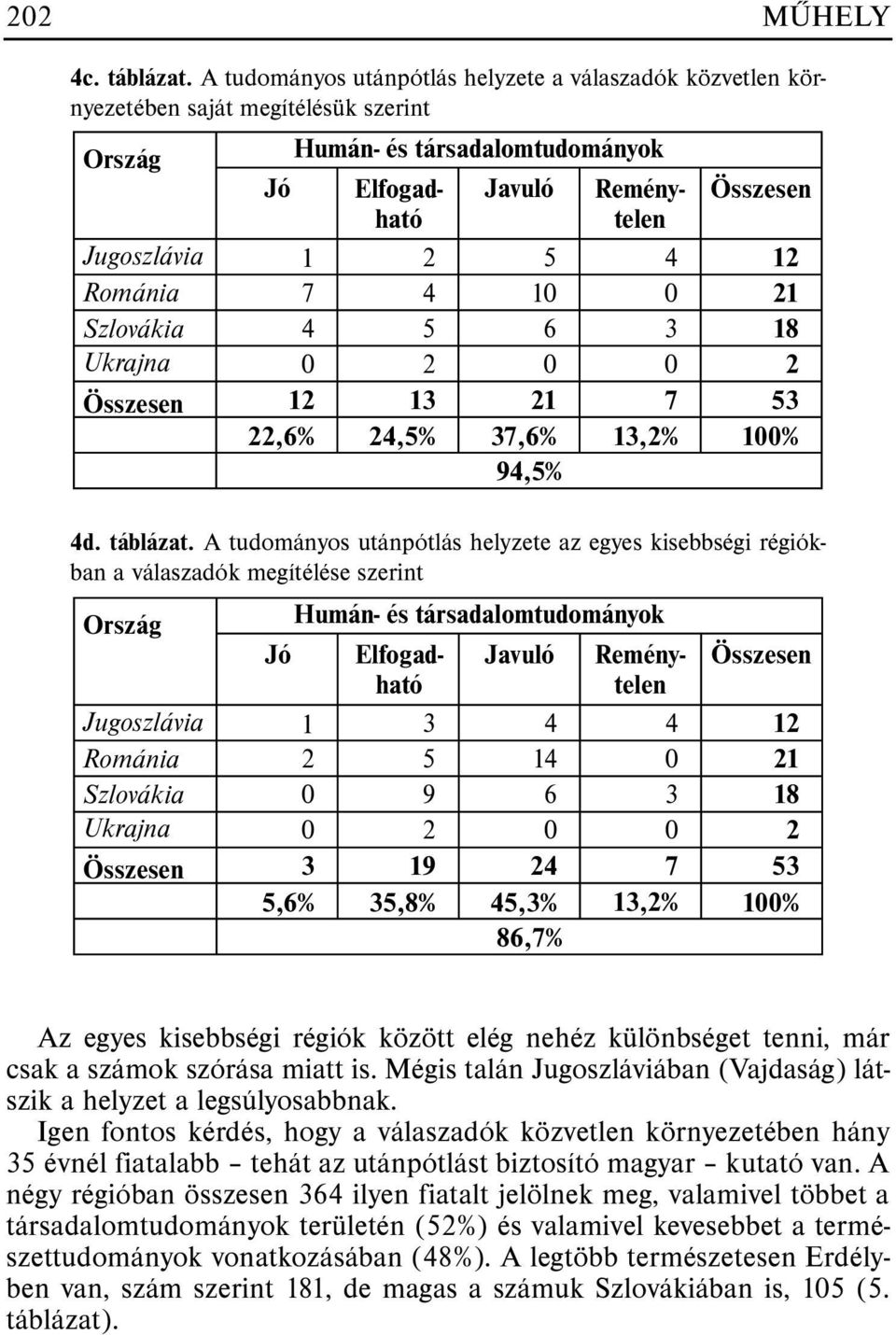 A tudományos utánpótlás helyzete az egyes kisebbségi régiókban a válaszadók megítélése szerint Ország Jugoszlávia Románia Szlovákia Ukrajna Jó Jó Humán- és társadalomtudományok Humán- és