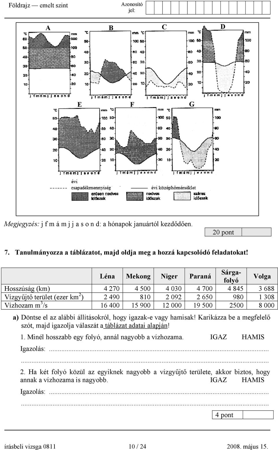 2500 8 000 a) Döntse el az alábbi állításokról, hogy igazak-e vagy hamisak! Karikázza be a megfelelő szót, majd igazolja válaszát a táblázat adatai alapján! 1.