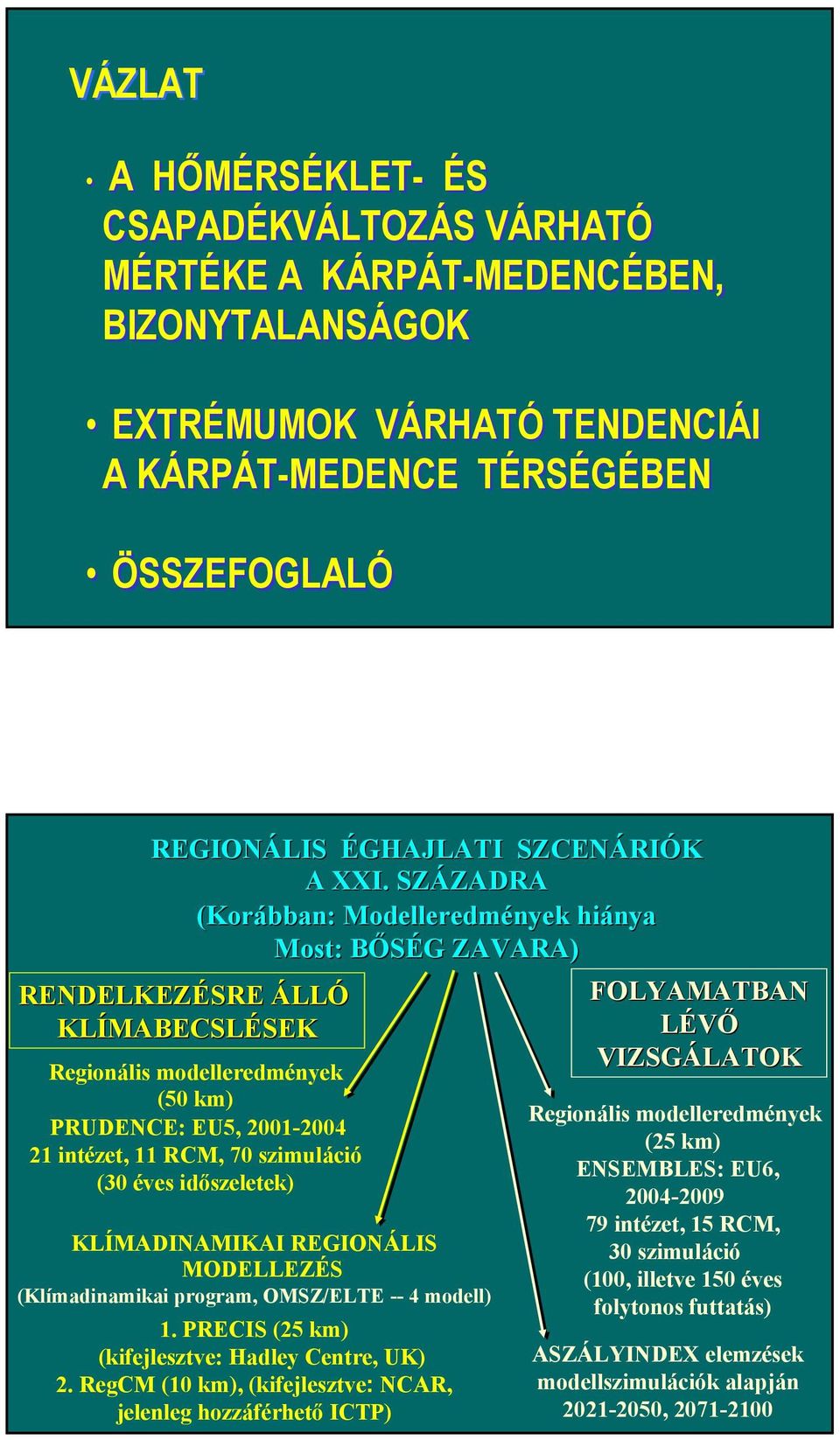 SZÁZADRA ZADRA (Korábban: Modelleredmények hiánya Most: BŐSÉG ZAVARA) RENDELKEZÉSRE ÁLLÓ FOLYAMATBAN KLÍMABECSLÉSEK LÉVŐ VIZSGÁLATOK Regionális modelleredmények (50 km) PRUDENCE: EU5, 2001-2004 21