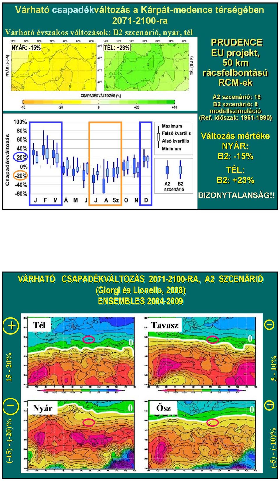 időszak: 1961-1990) Változás mértéke NYÁR: B2: -15% TÉL: B2: +23% BIZONYTALANSÁG!