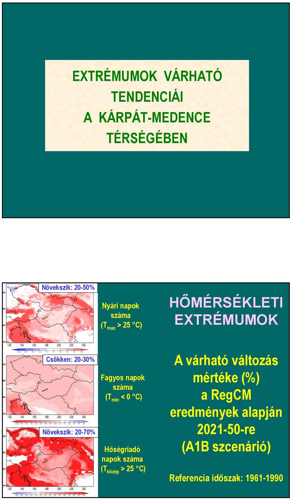 napok száma (T min < 0 C) Hőségriadó napok száma (T közép > 25 C) A várható változás