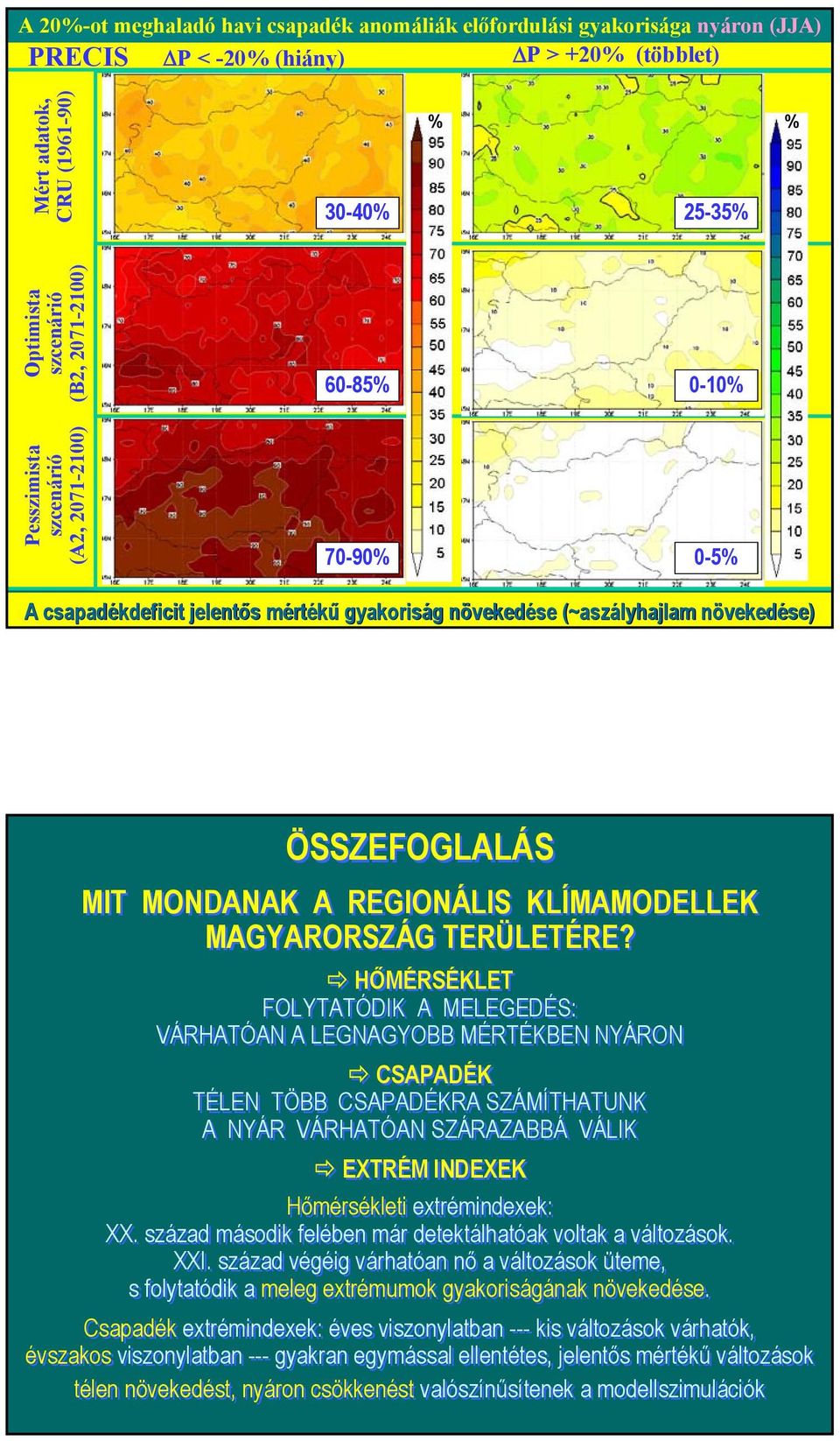 KLÍMAMODELLEK MAGYARORSZÁG TERÜLETÉRE?