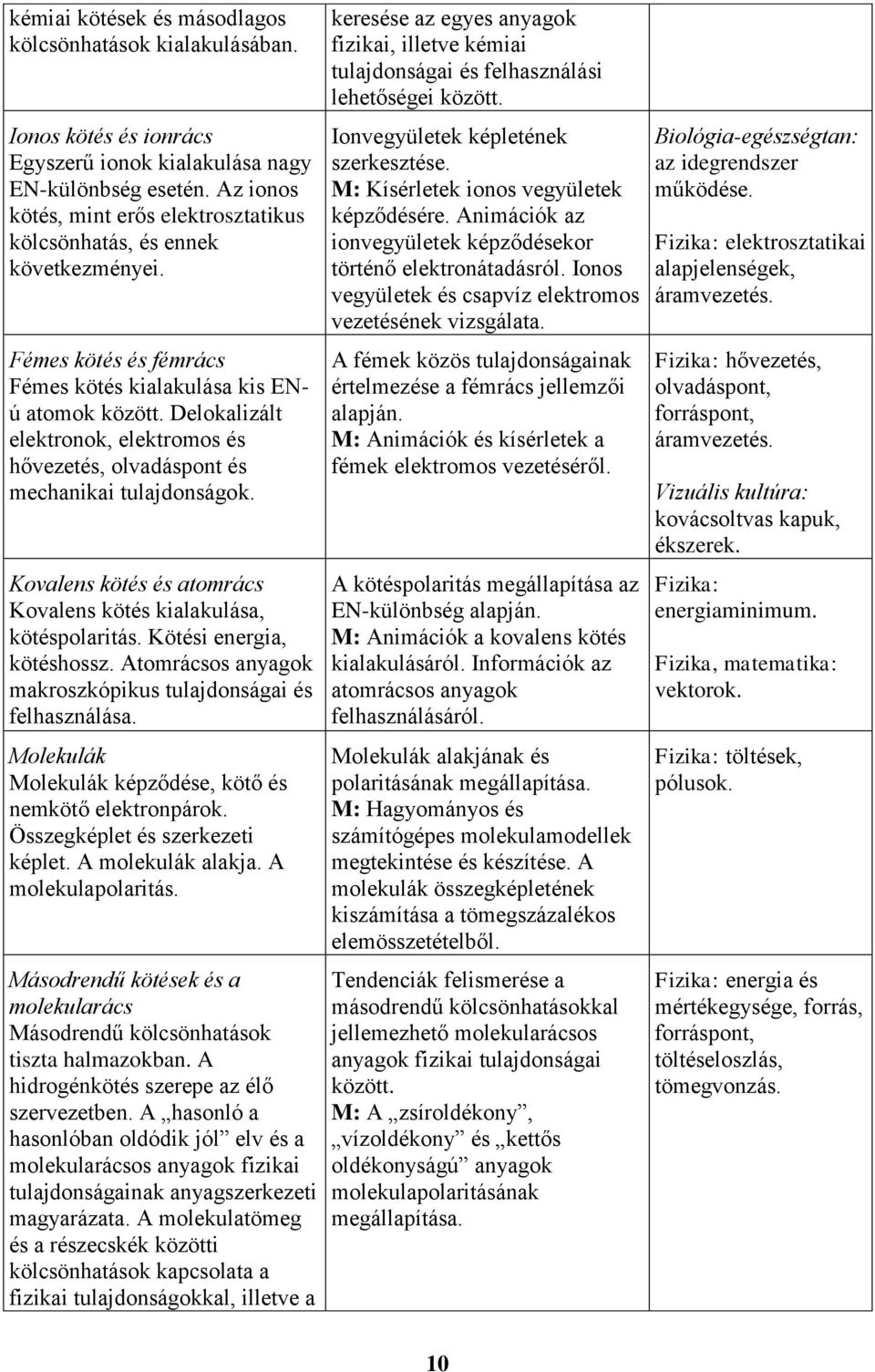 Delokalizált elektronok, elektromos és hővezetés, olvadáspont és mechanikai tulajdonságok. Kovalens kötés és atomrács Kovalens kötés kialakulása, kötéspolaritás. Kötési energia, kötéshossz.