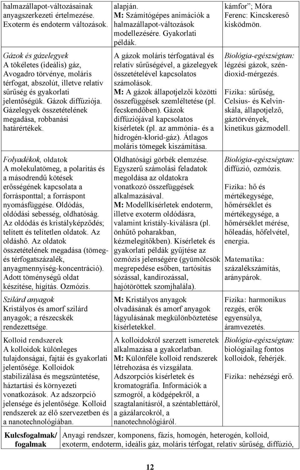 Gázelegyek összetételének megadása, robbanási határértékek. Folyadékok, oldatok A molekulatömeg, a polaritás és a másodrendű kötések erősségének kapcsolata a forrásponttal; a forráspont nyomásfüggése.