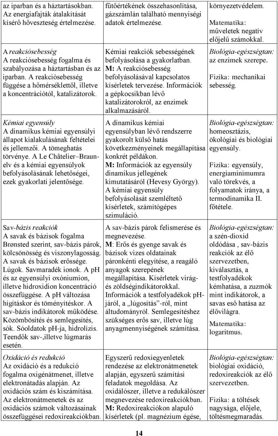 A tömeghatás törvénye. A Le Châtelier Braunelv és a kémiai egyensúlyok befolyásolásának lehetőségei, ezek gyakorlati jelentősége.