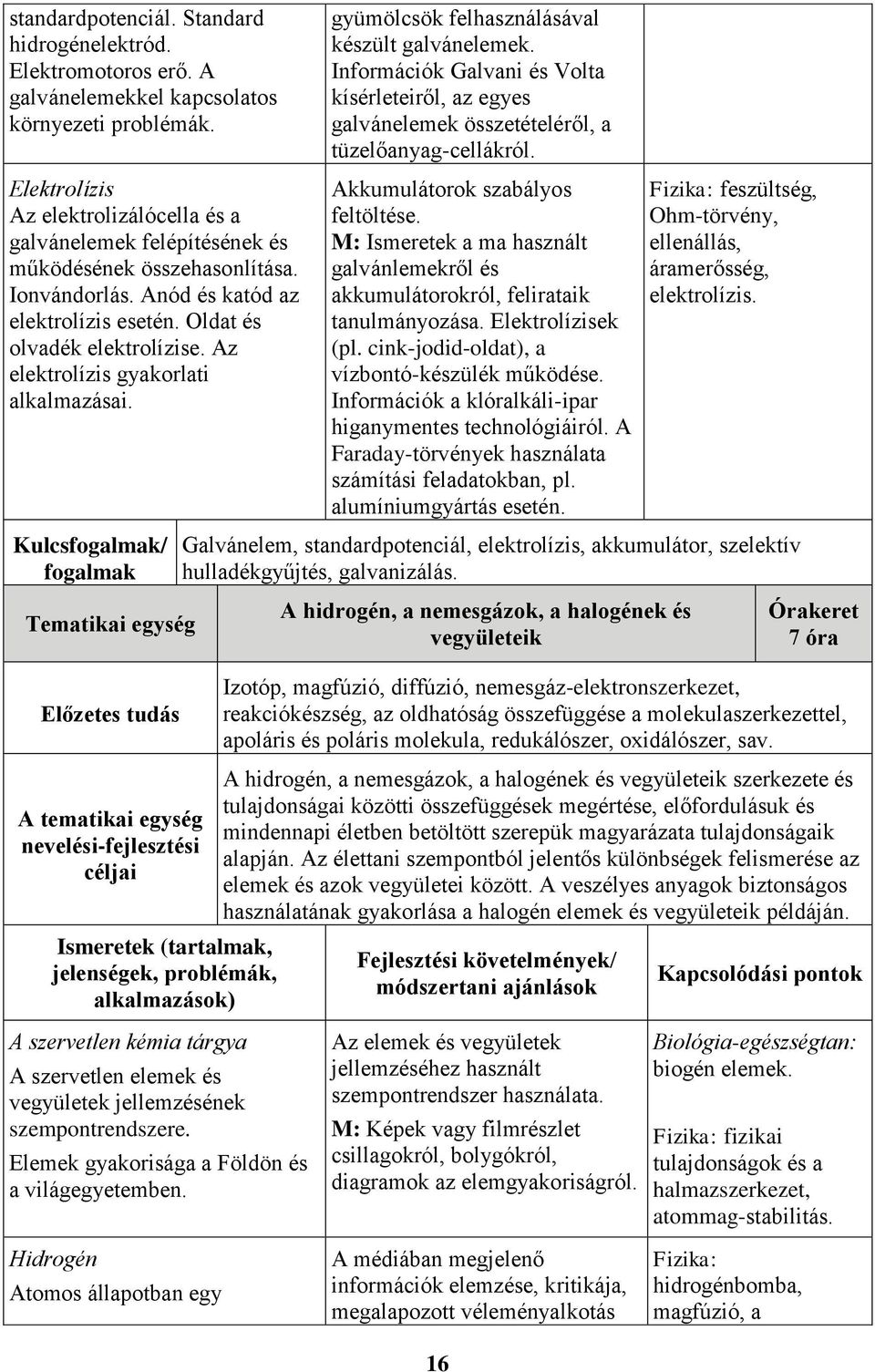 Az elektrolízis gyakorlati alkalmazásai. Kulcsfogalmak/ fogalmak Tematikai egység gyümölcsök felhasználásával készült galvánelemek.