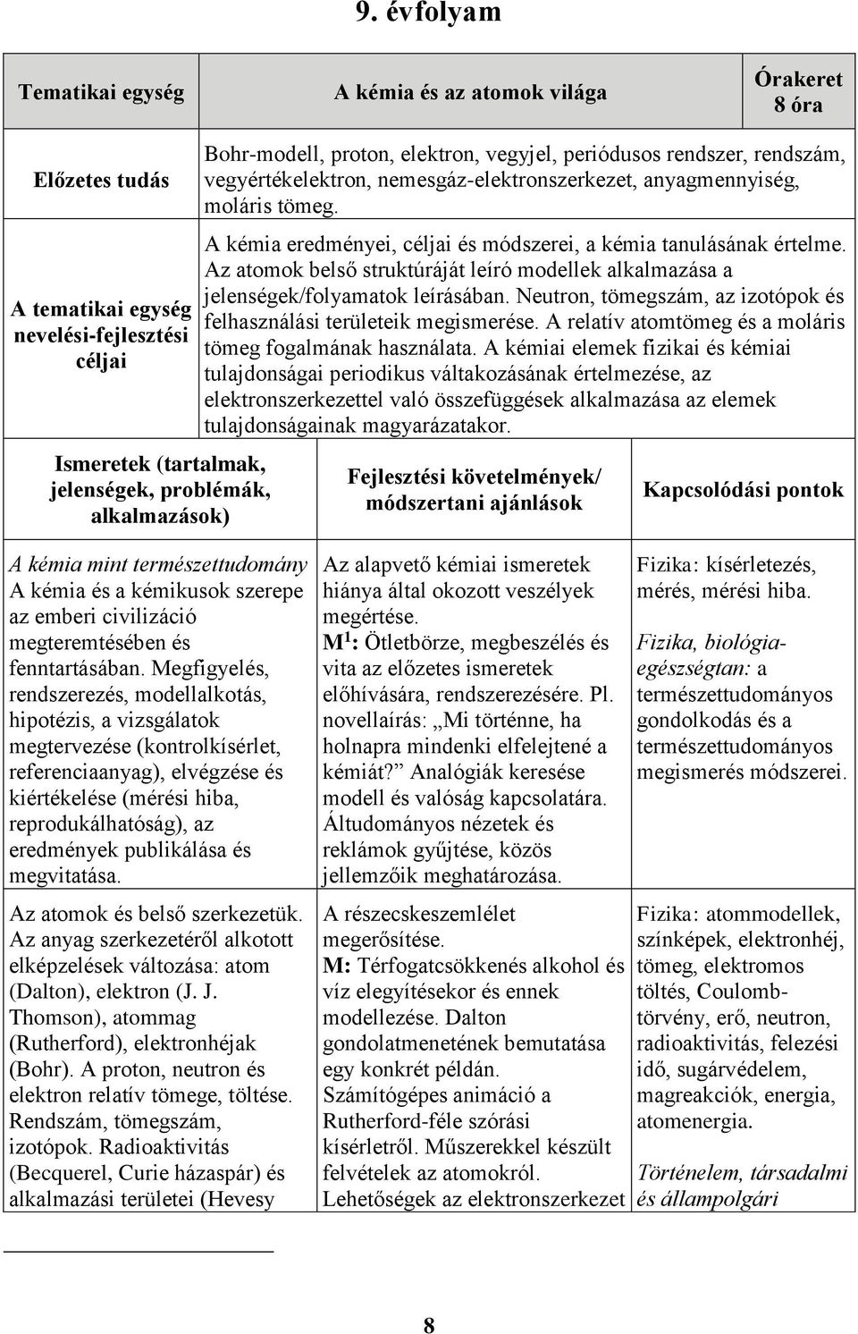 A kémia eredményei, céljai és módszerei, a kémia tanulásának értelme. Az atomok belső struktúráját leíró modellek alkalmazása a jelenségek/folyamatok leírásában.